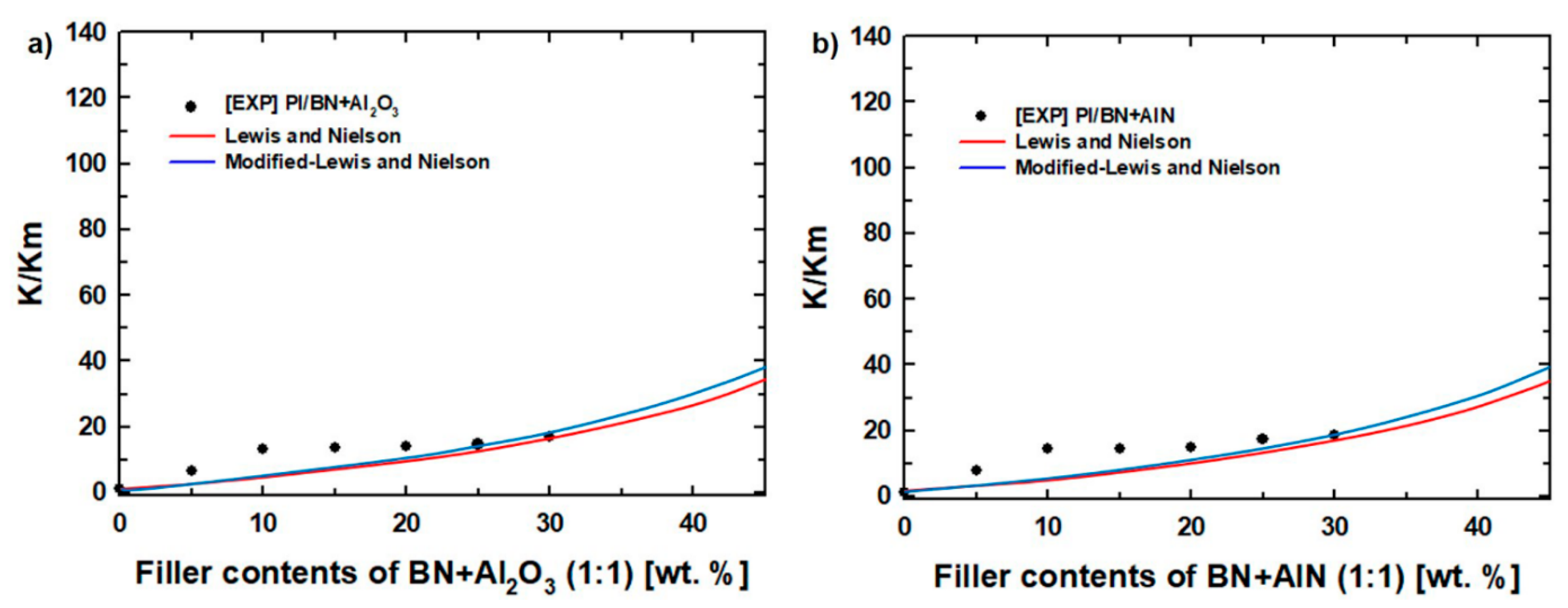 Polymers 11 00484 g005
