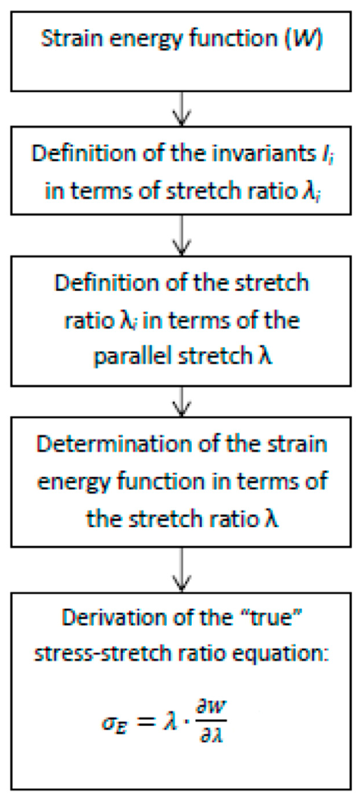 Polymers 11 00485 g001 Polymers 11 00485 g001