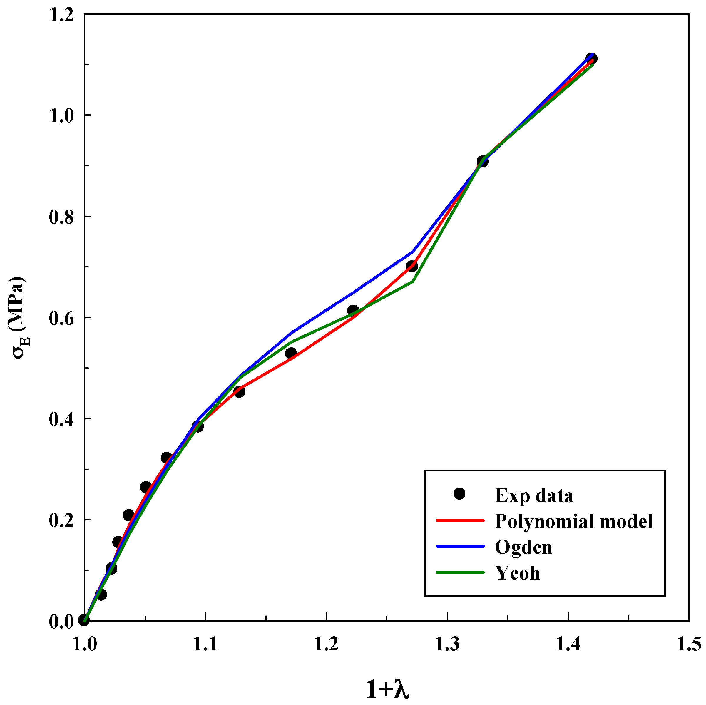 Polymers Free Full Text A Phenomenological Approach To Study Mechanical Properties Of Polymeric Porous Structures Processed Using Supercritical Co2 Html