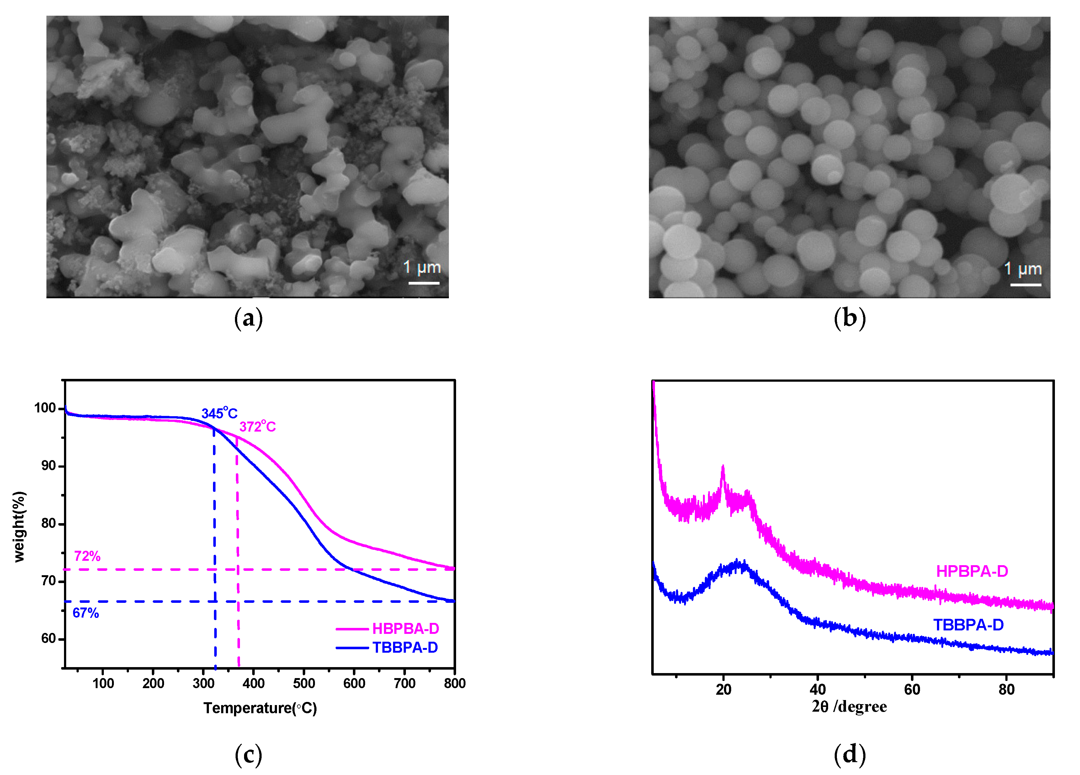 Polymers 11 00486 g002 Polymers 11 00486 g002