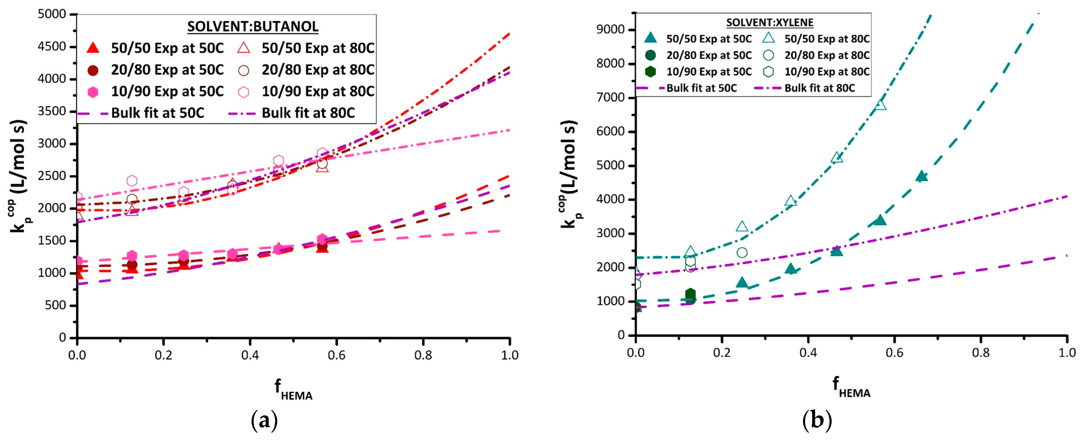 Polymers 11 00487 g007