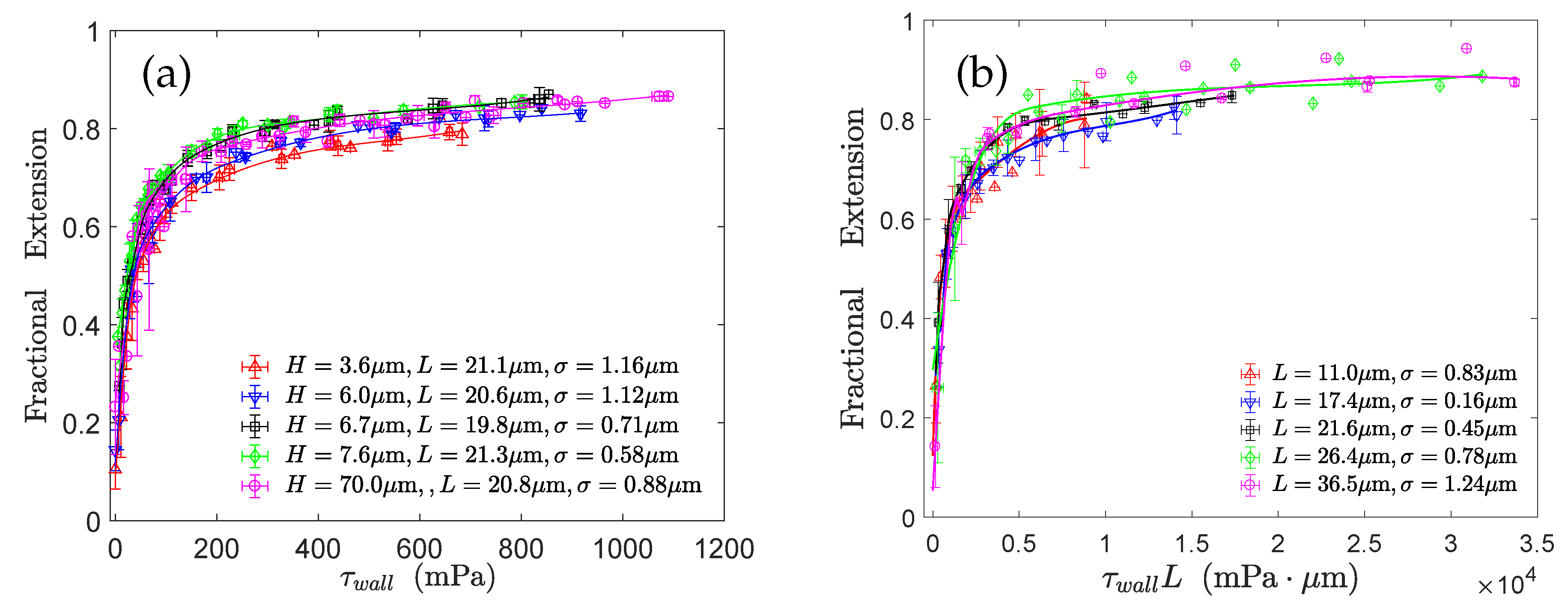 Polymers 11 00488 g007