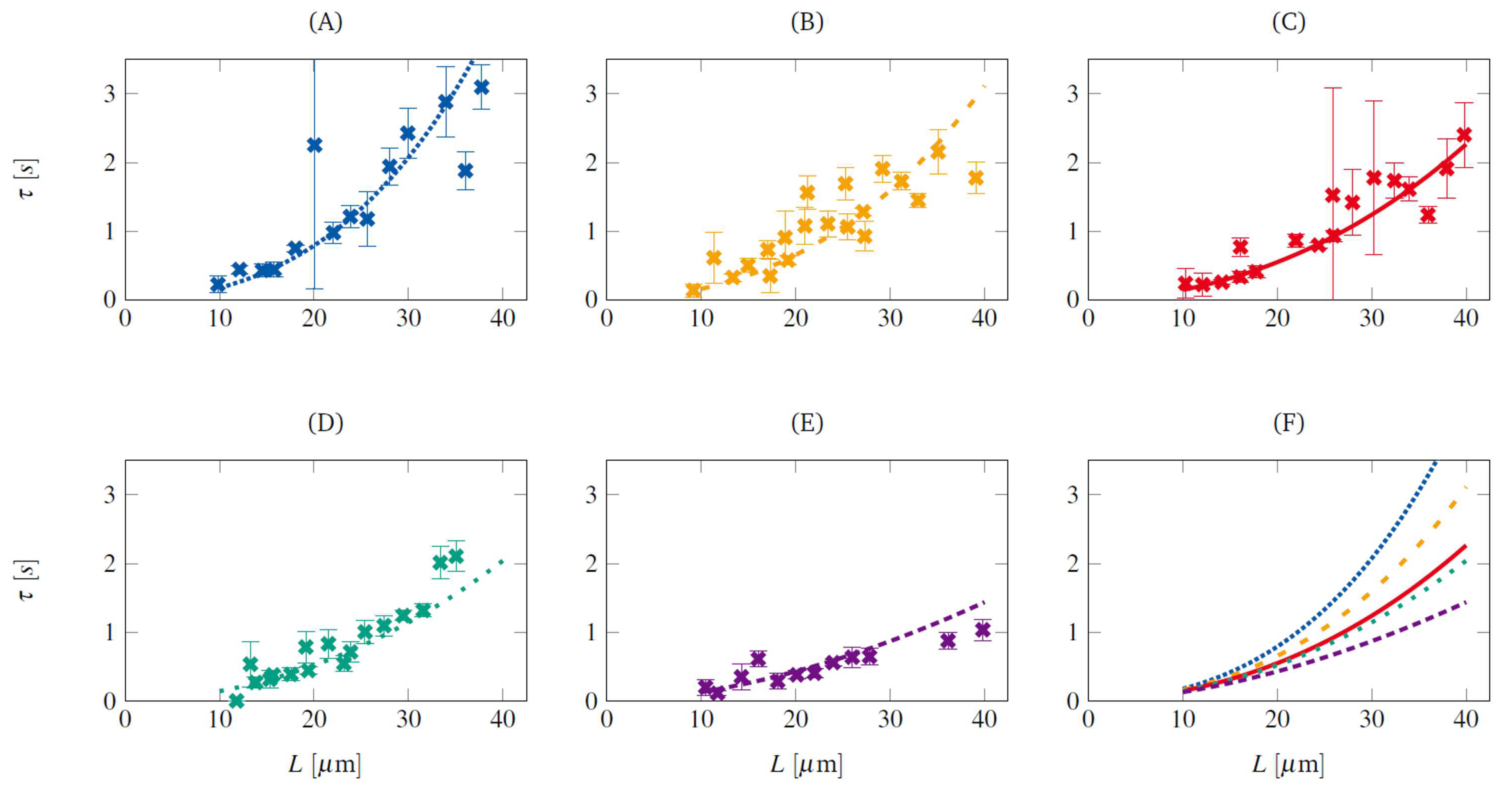 Polymers 11 00488 g012