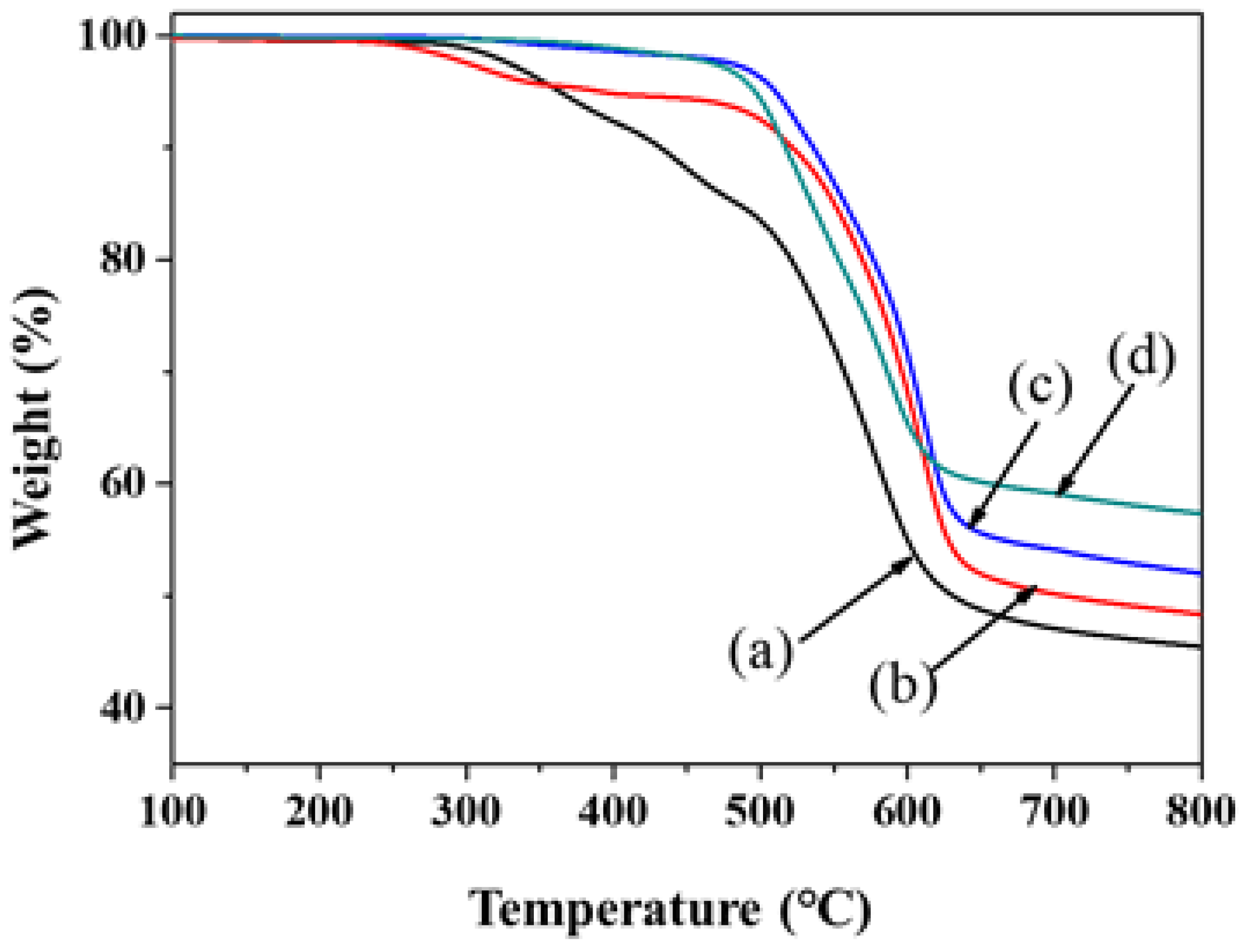 Polymers 11 00489 g003