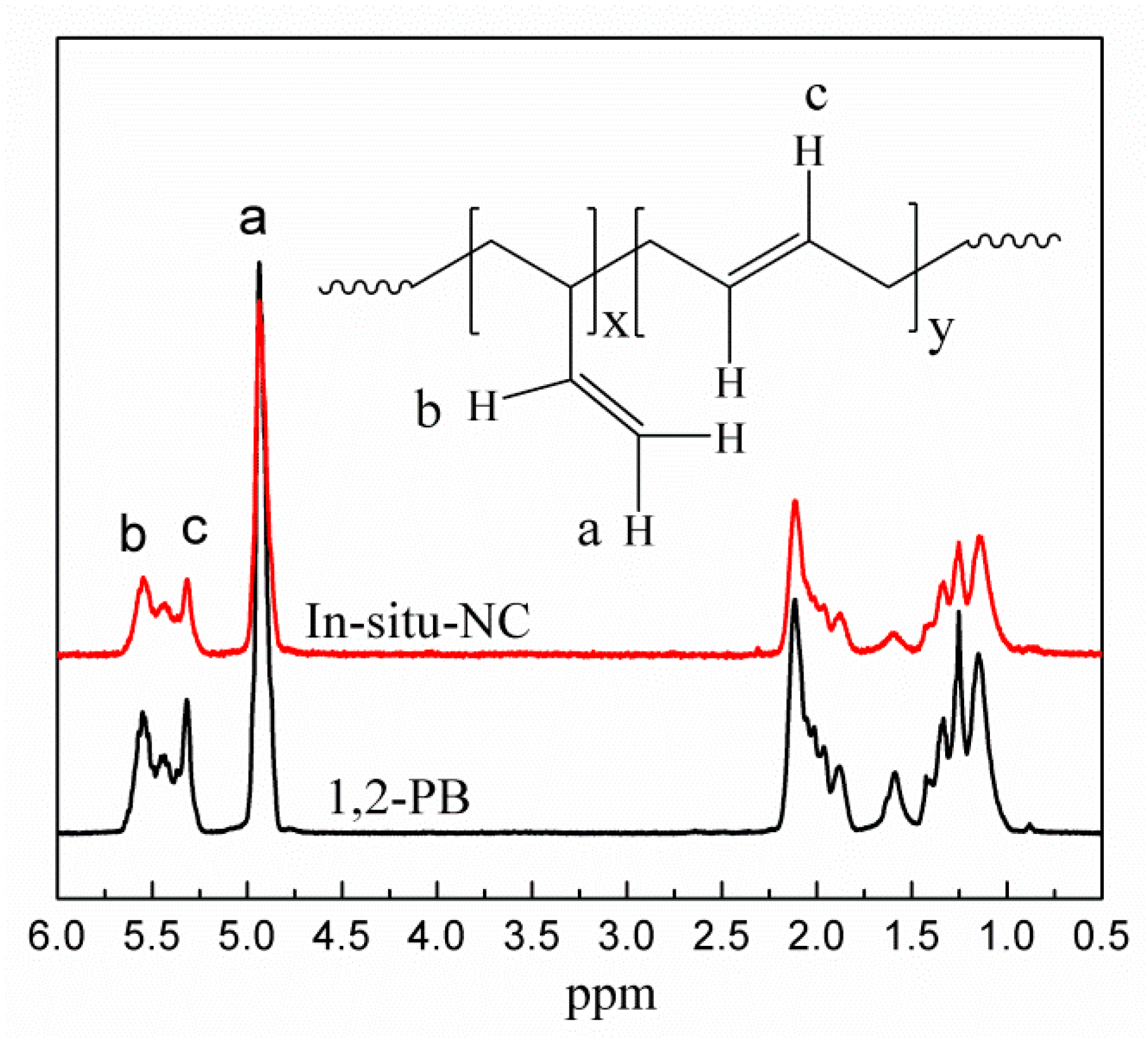 Polymers 11 00492 g002
