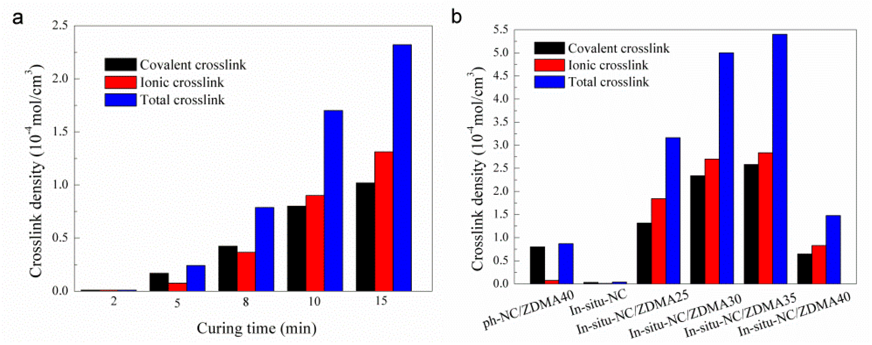 Polymers 11 00492 g005