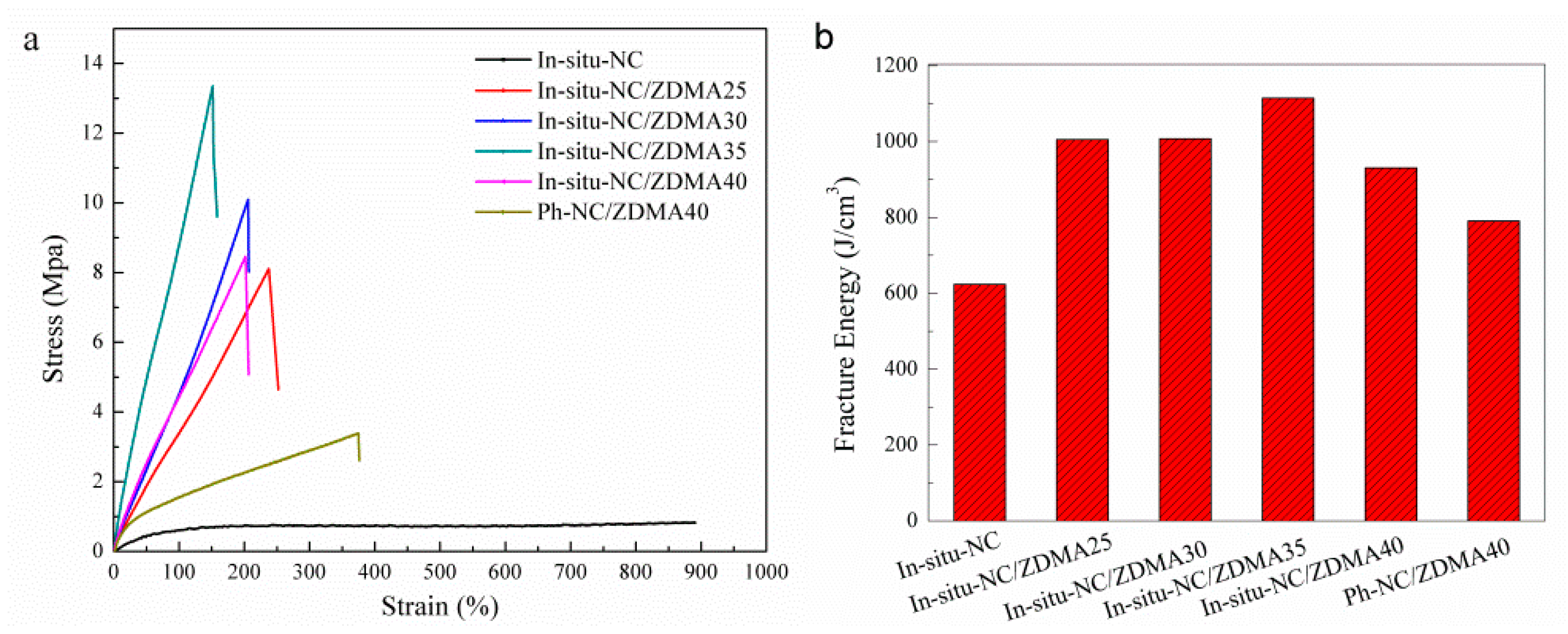 Polymers 11 00492 g006