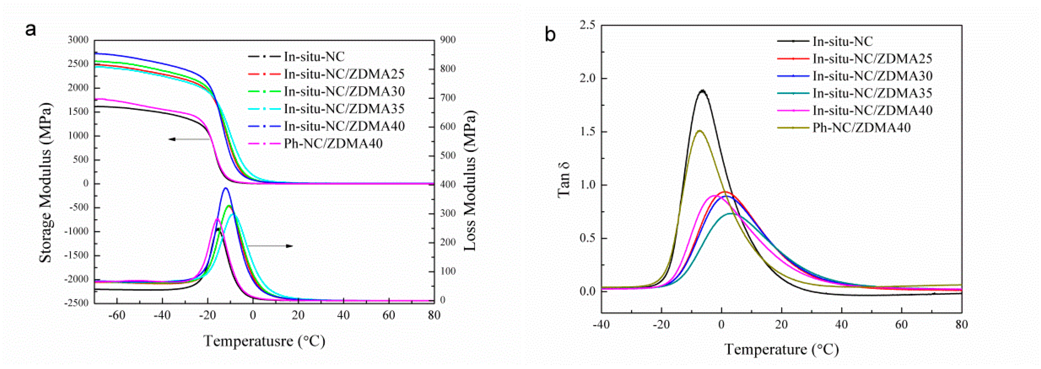 Polymers 11 00492 g010