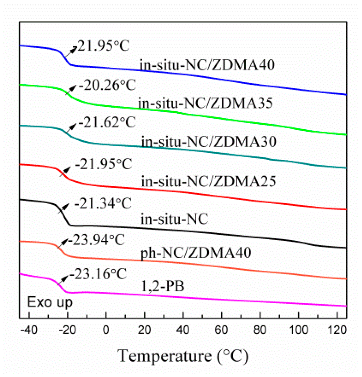 Polymers 11 00492 g011