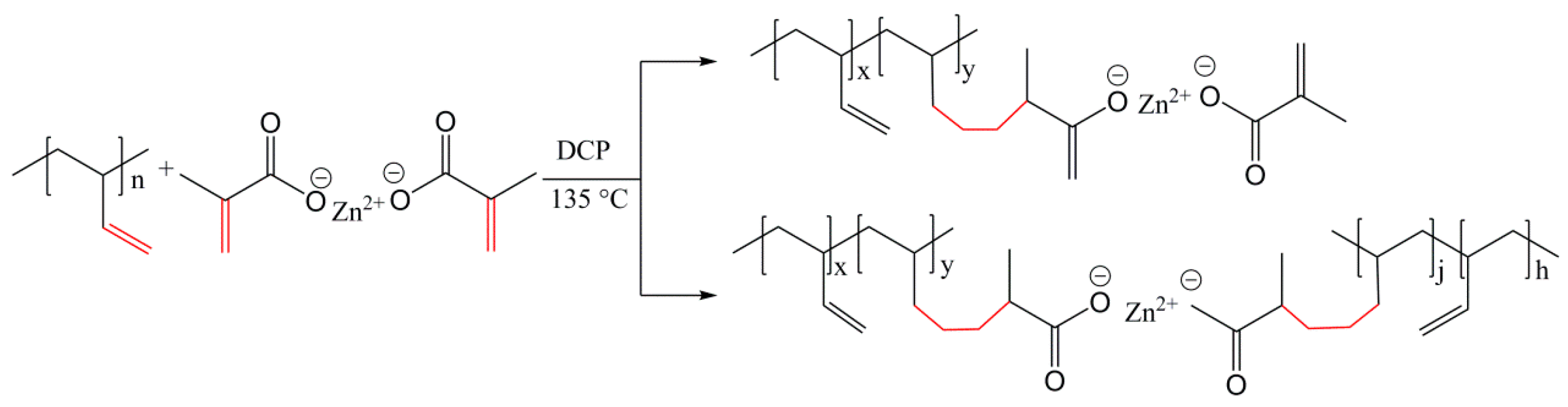 Polymers 11 00492 sch001