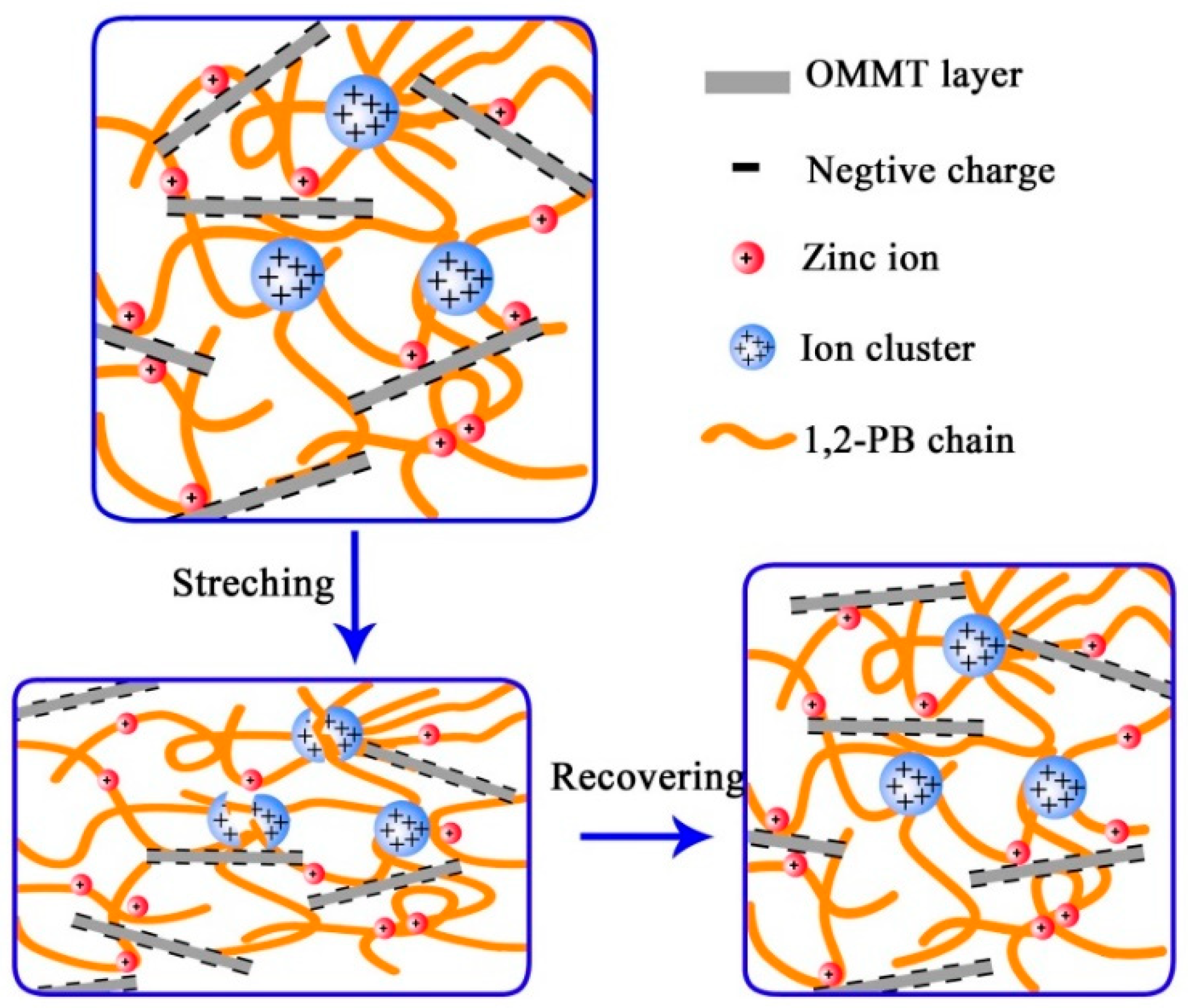 Polymers 11 00492 sch002