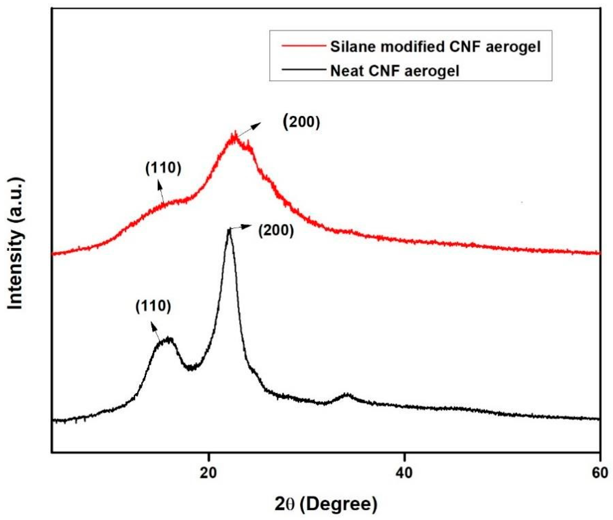Polymers 11 00495 g005