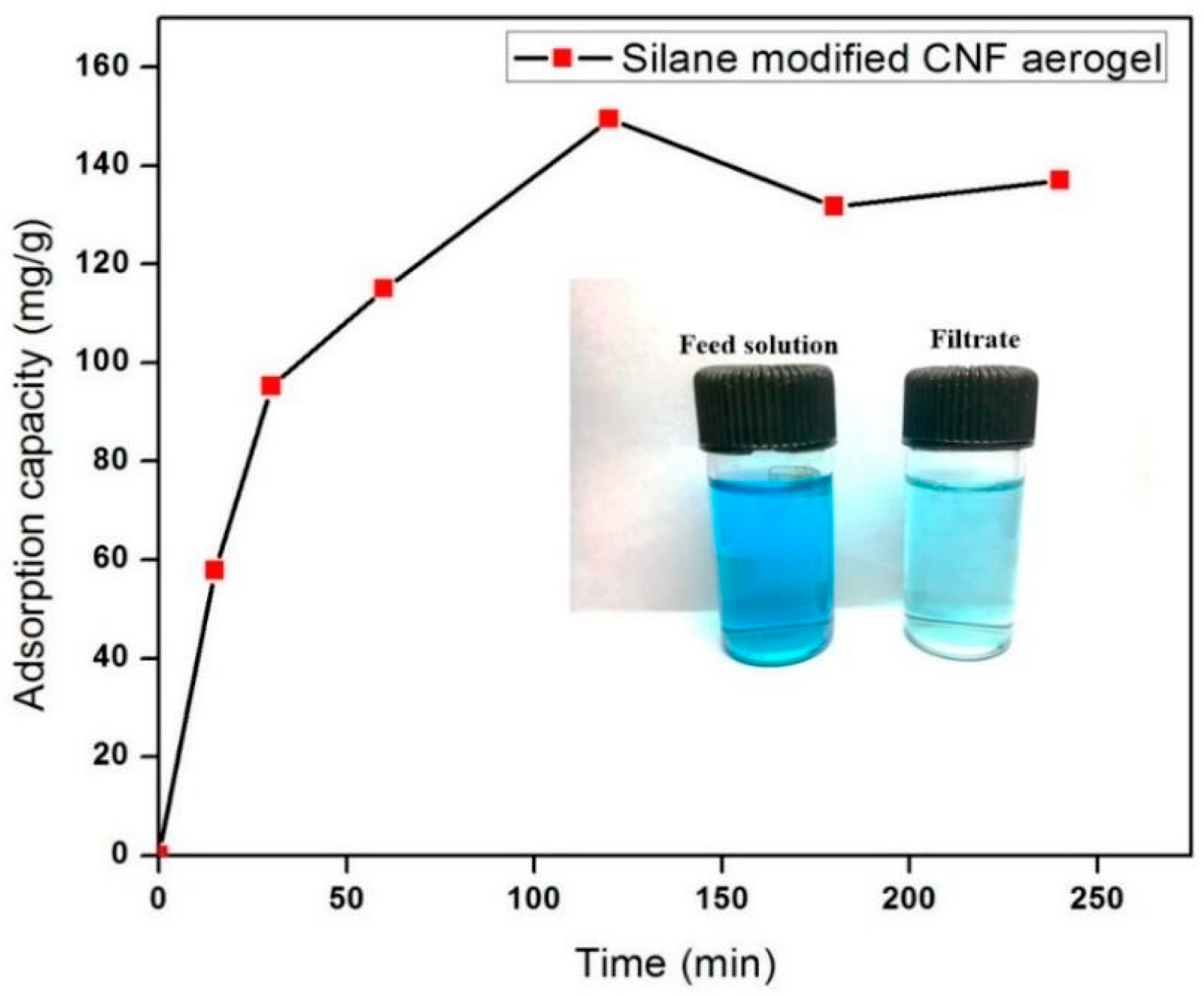 Polymers 11 00495 g007