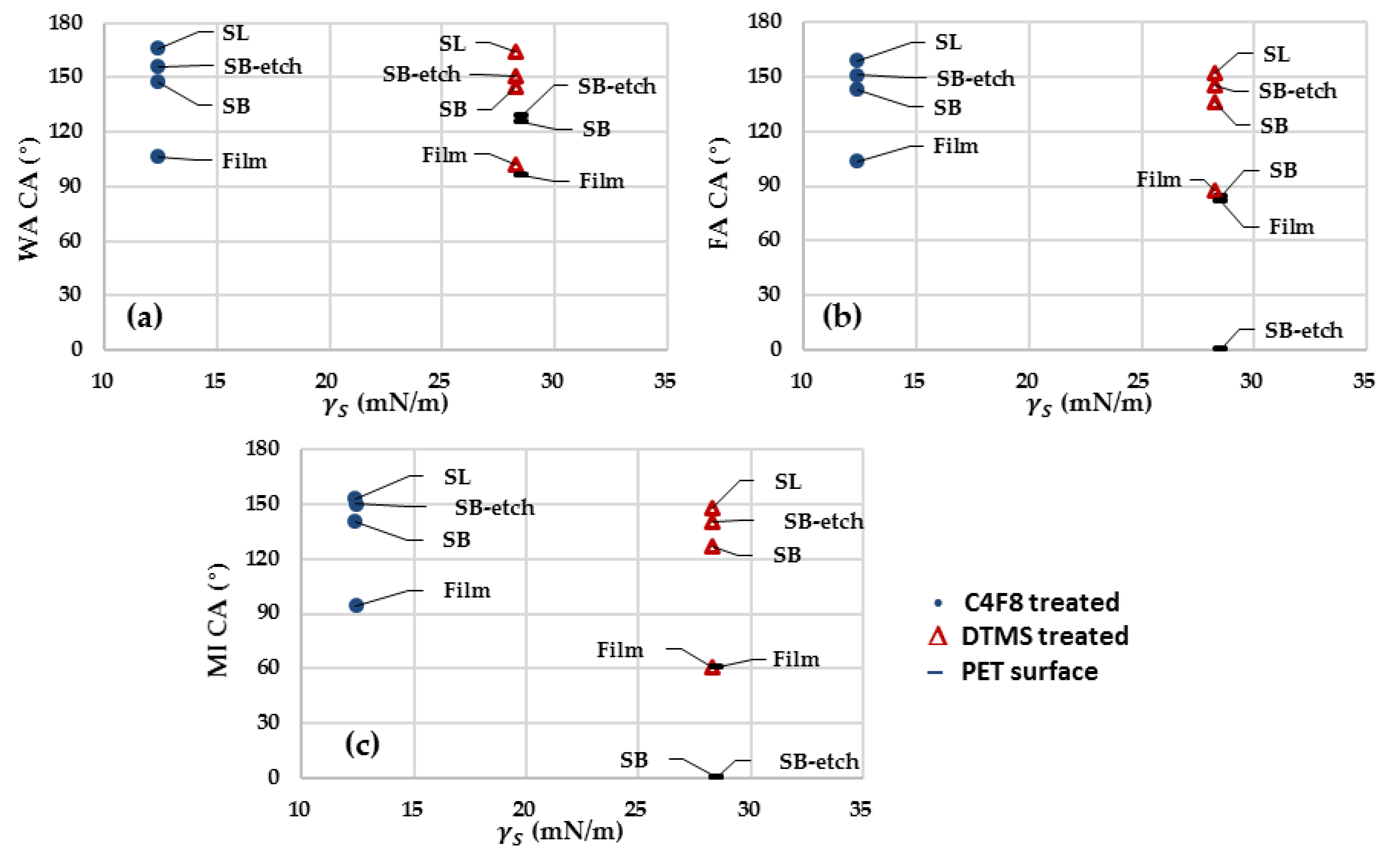 Polymers 11 00498 g008 Polymers 11 00498 g008