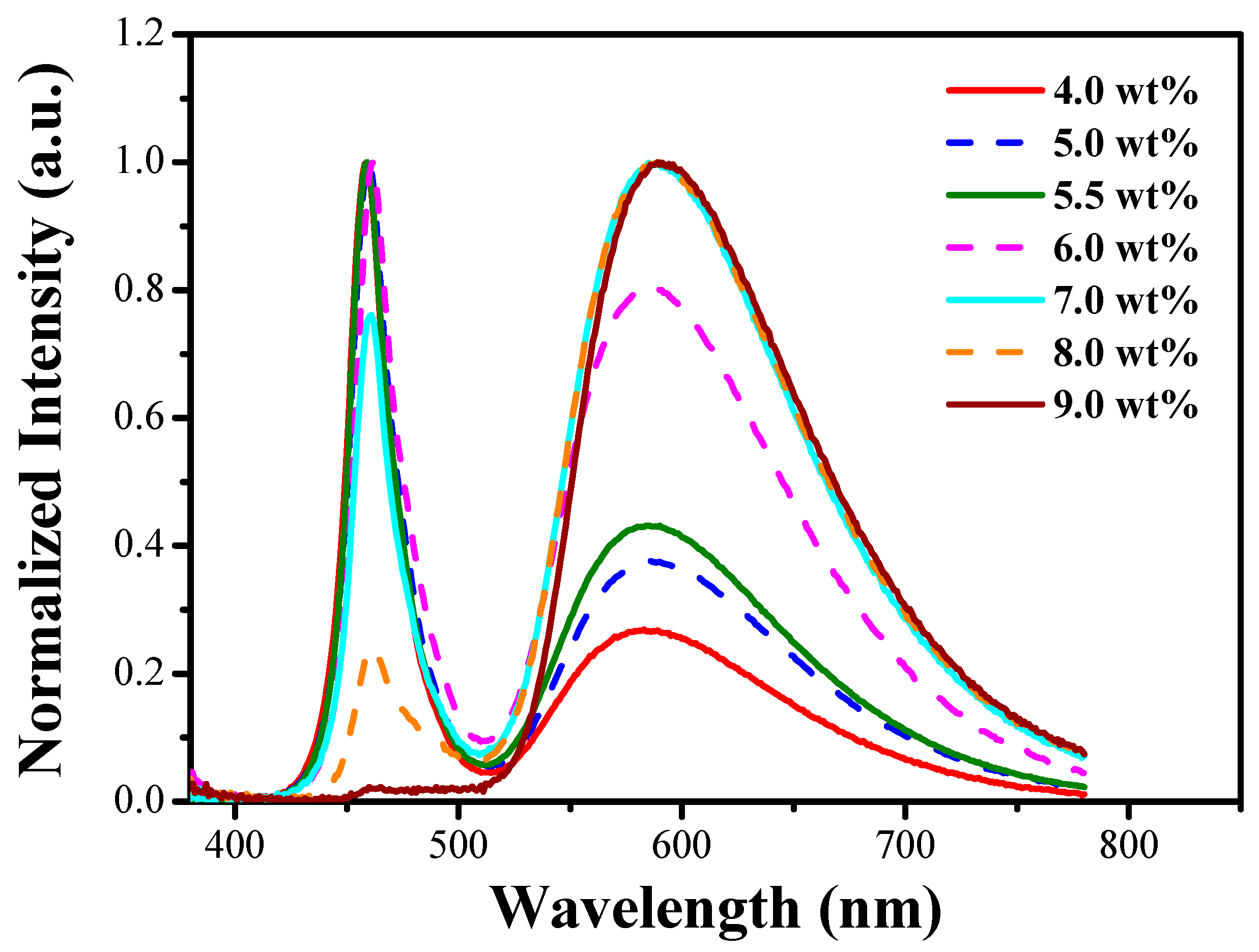 Polymers 11 00499 g005 Polymers 11 00499 g005