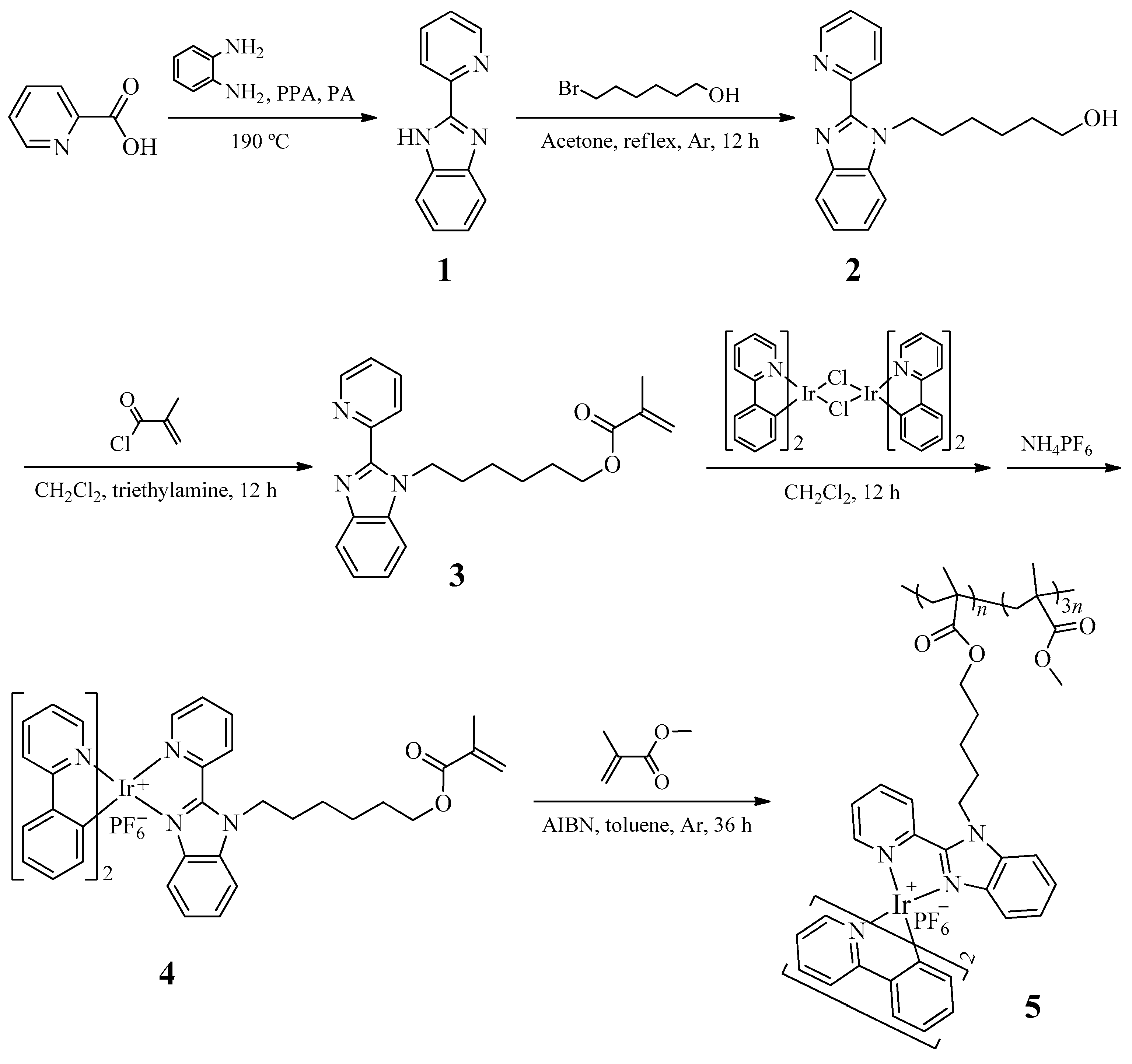 Polymers 11 00499 sch001 Polymers 11 00499 sch001