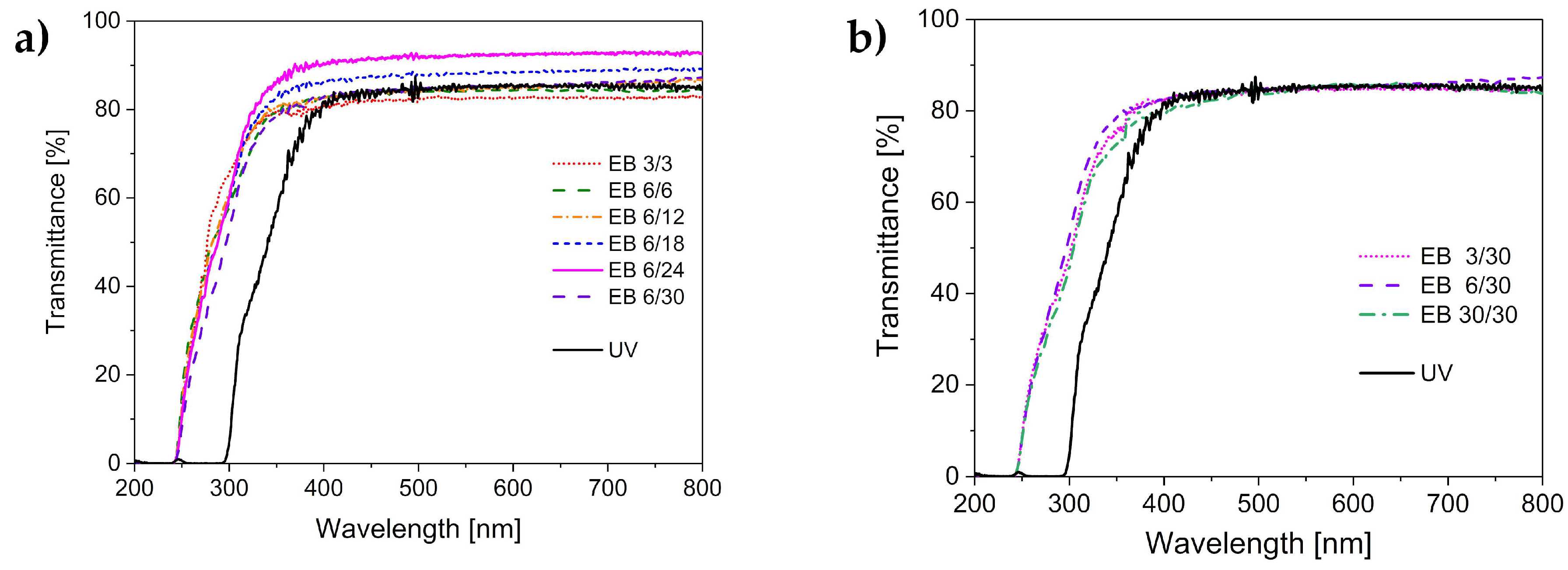 Polymers 11 00501 g001 550