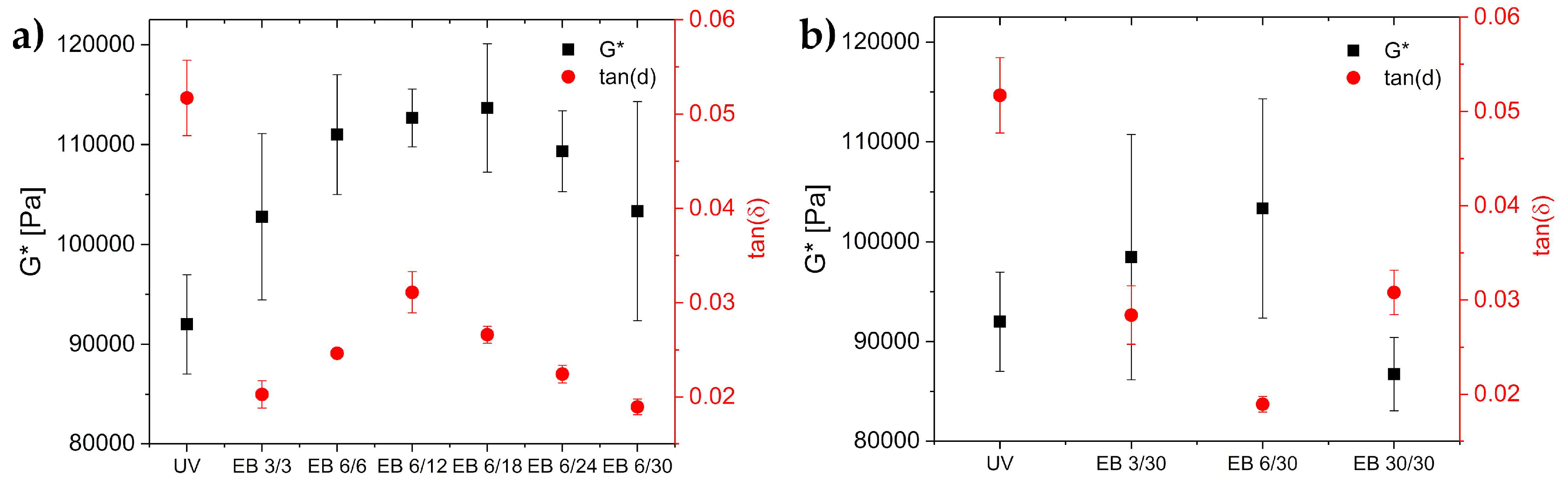 Polymers 11 00501 g003 550
