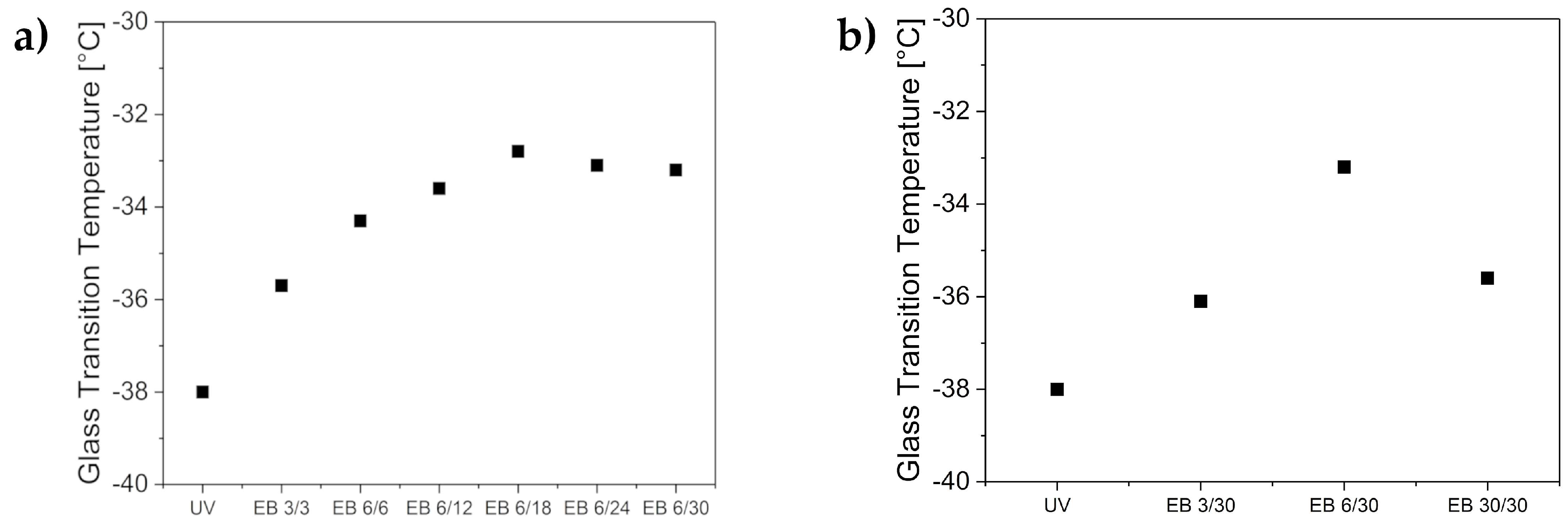Polymers 11 00501 g004 550