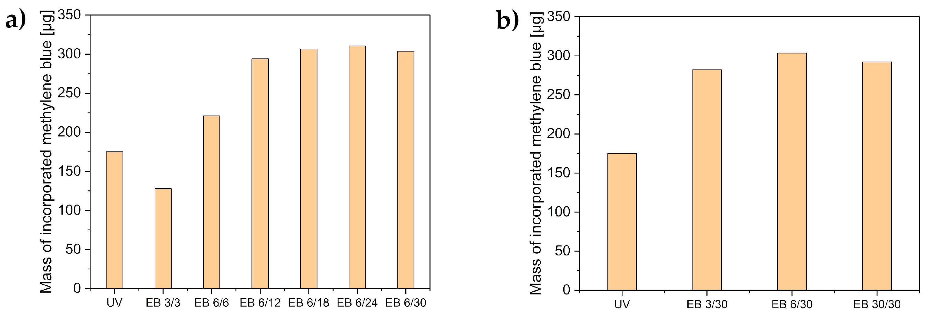Polymers 11 00501 g005 550
