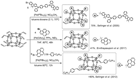 Polymers Free Full Text Synthetic Routes To Silsesquioxane Based Systems As Photoactive Materials And Their Precursors Html