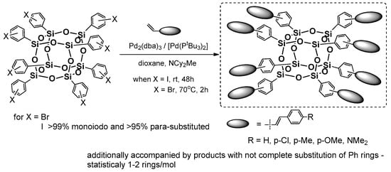 Polymers Free Full Text Synthetic Routes To Silsesquioxane Based Systems As Photoactive Materials And Their Precursors Html