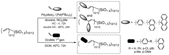 Polymers Free Full Text Synthetic Routes To Silsesquioxane Based Systems As Photoactive Materials And Their Precursors Html