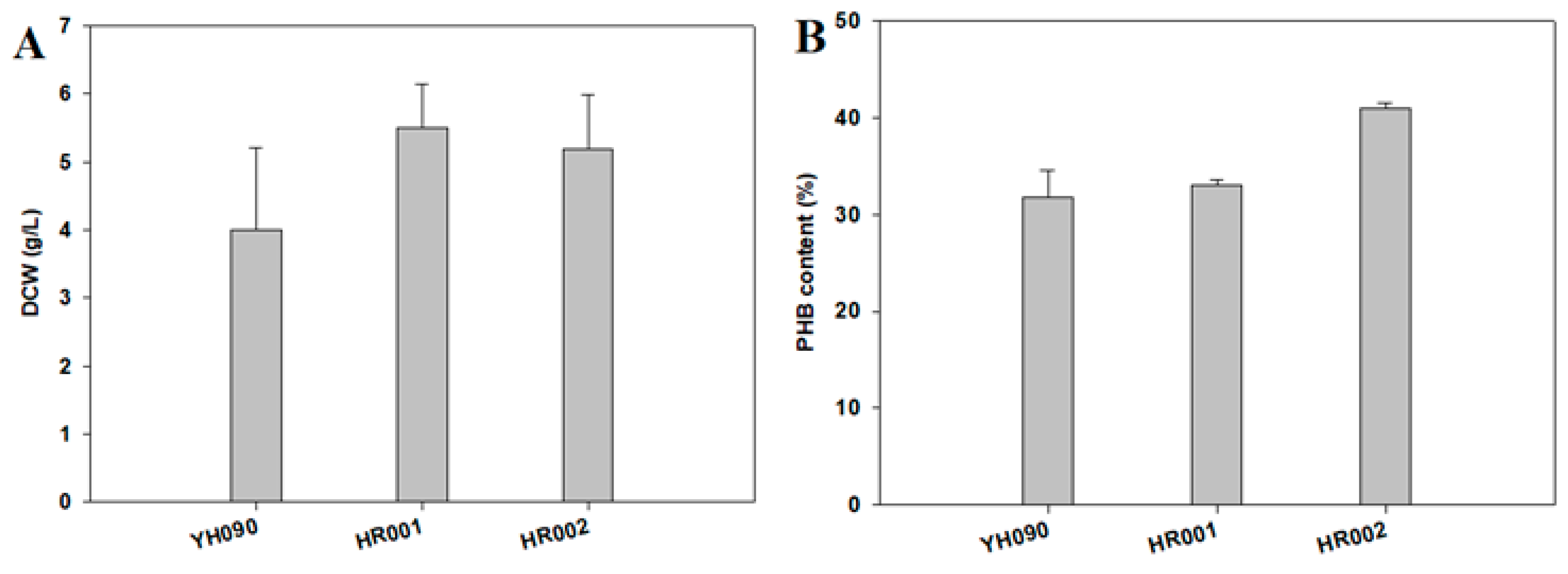 Polymers 11 00509 g002a Polymers 11 00509 g002a