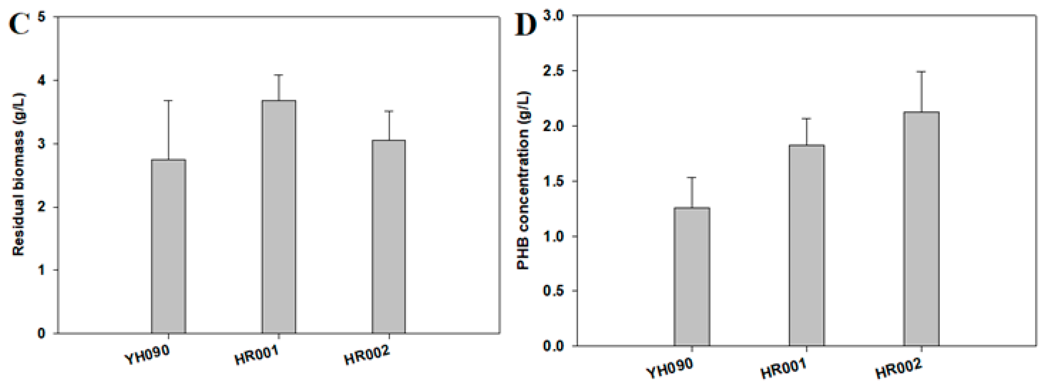 Polymers 11 00509 g002b Polymers 11 00509 g002b