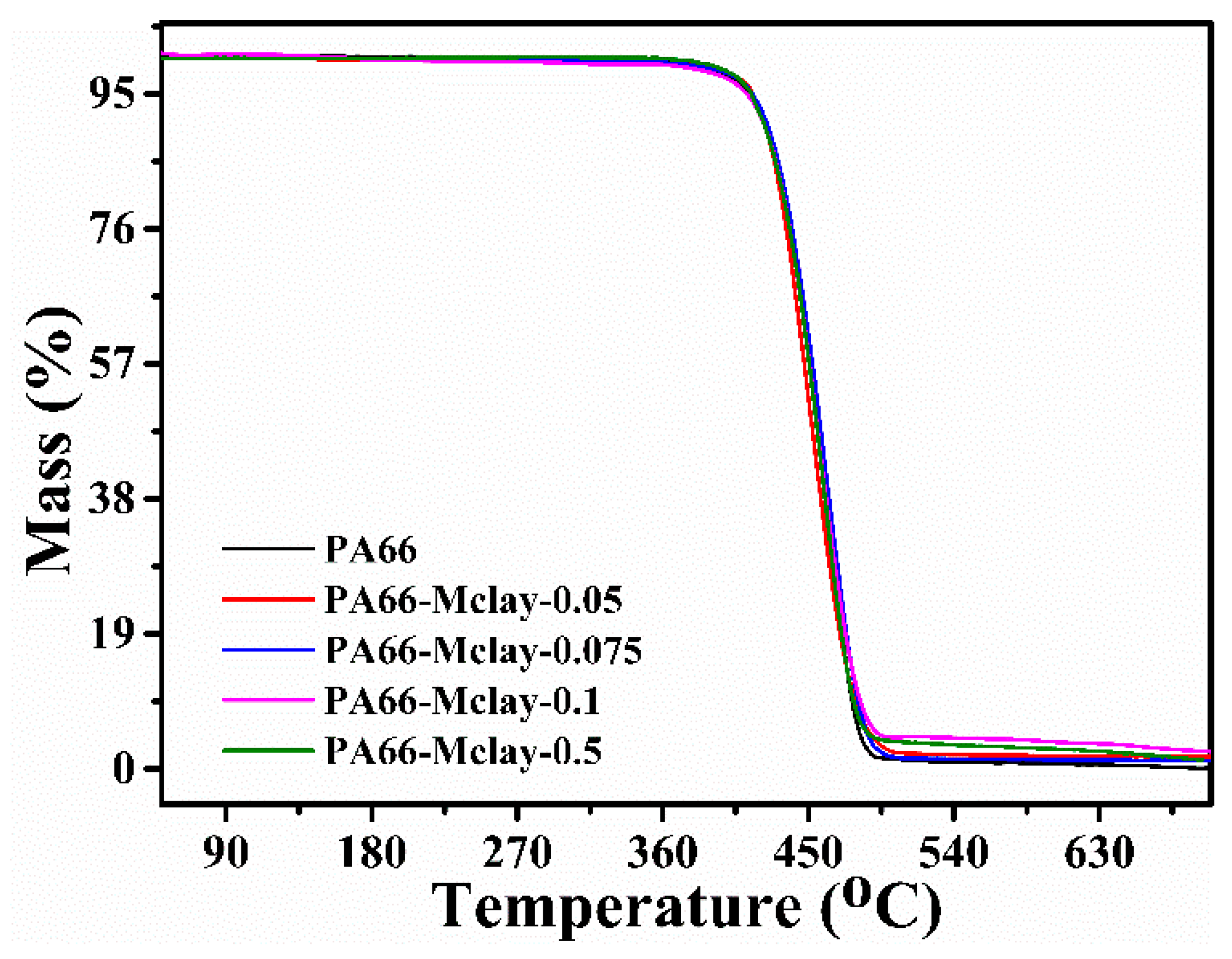Polymers Free FullText InSitu Polymerization of HighMolecular