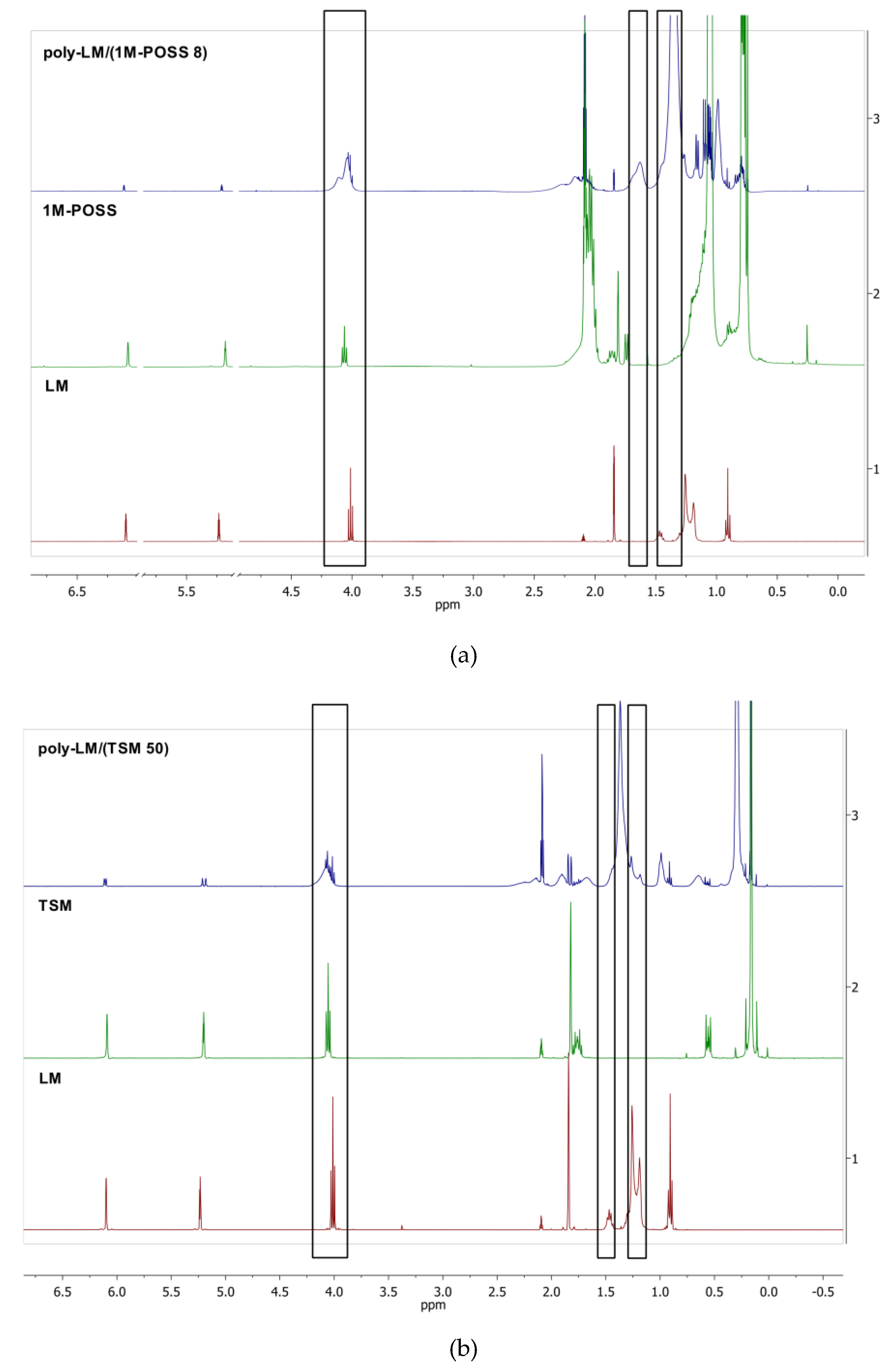 Polymers 11 00515 g003