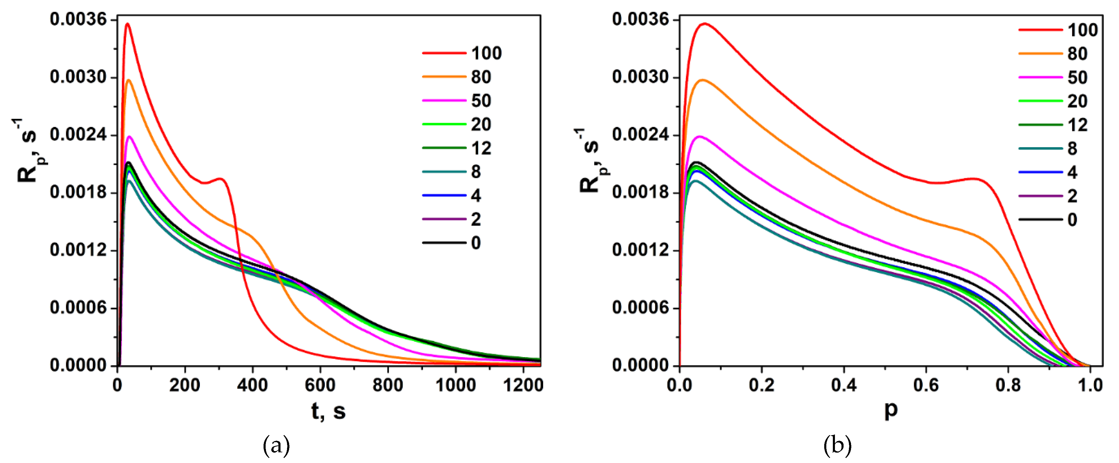 Polymers 11 00515 g006