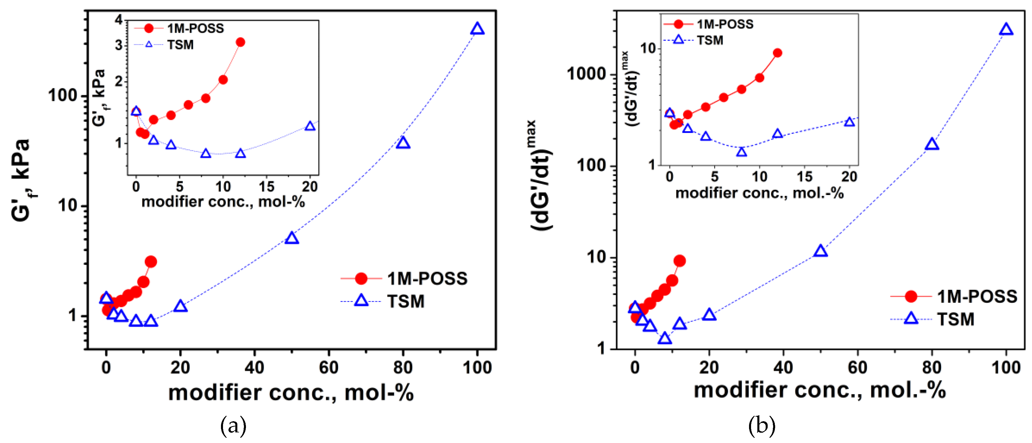 Polymers 11 00515 g009