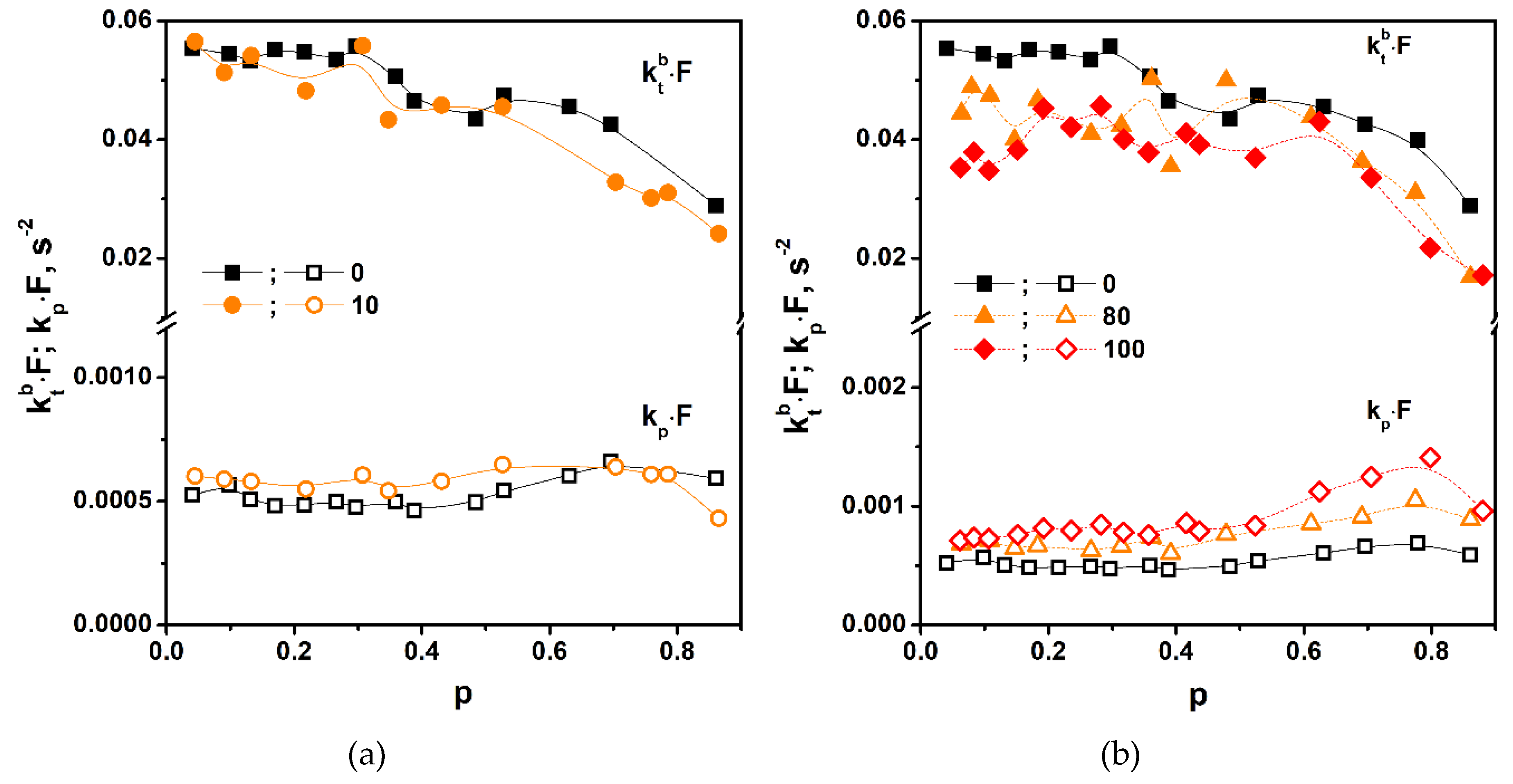 Polymers 11 00515 g010