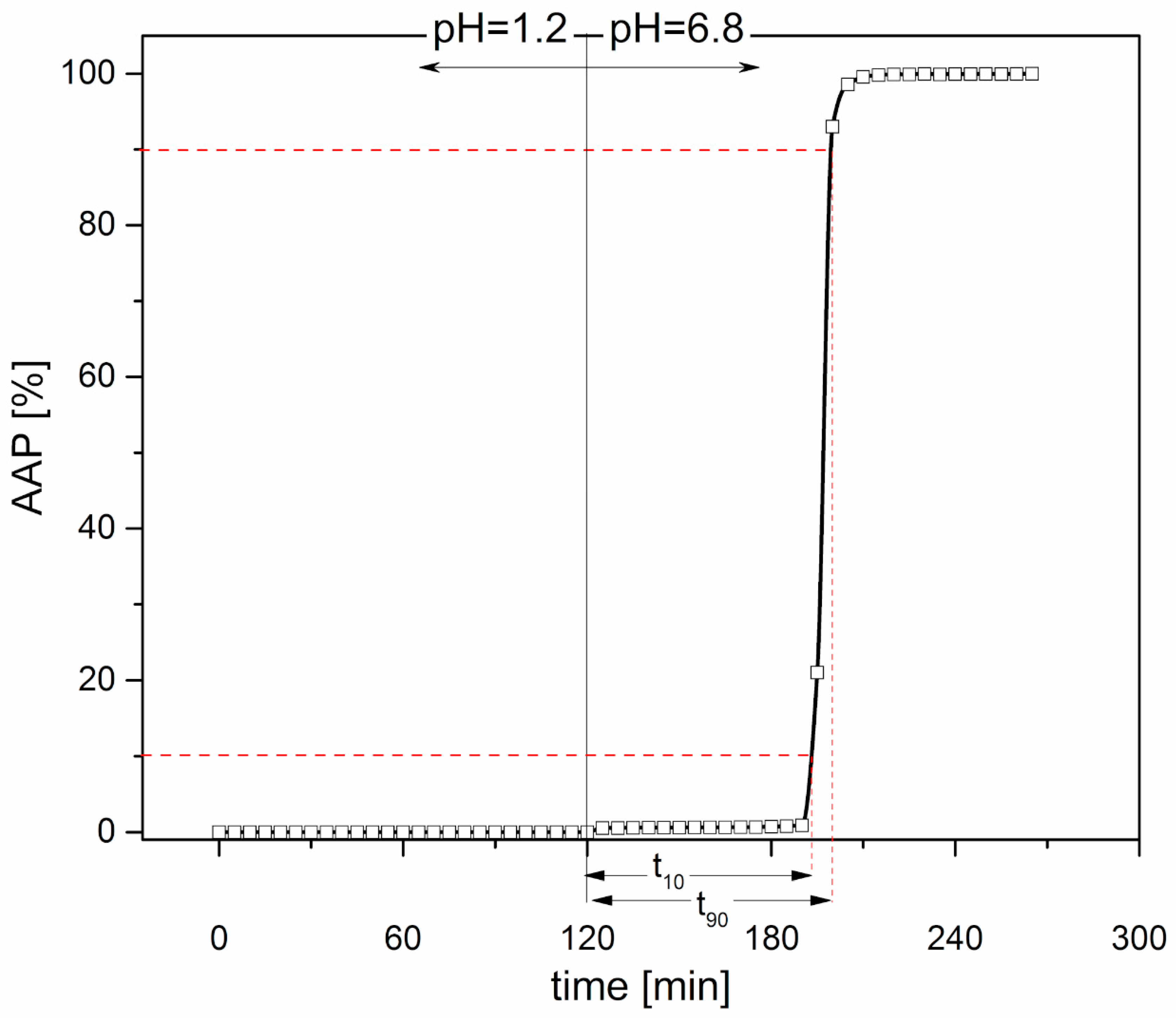Polymers 11 00517 g003