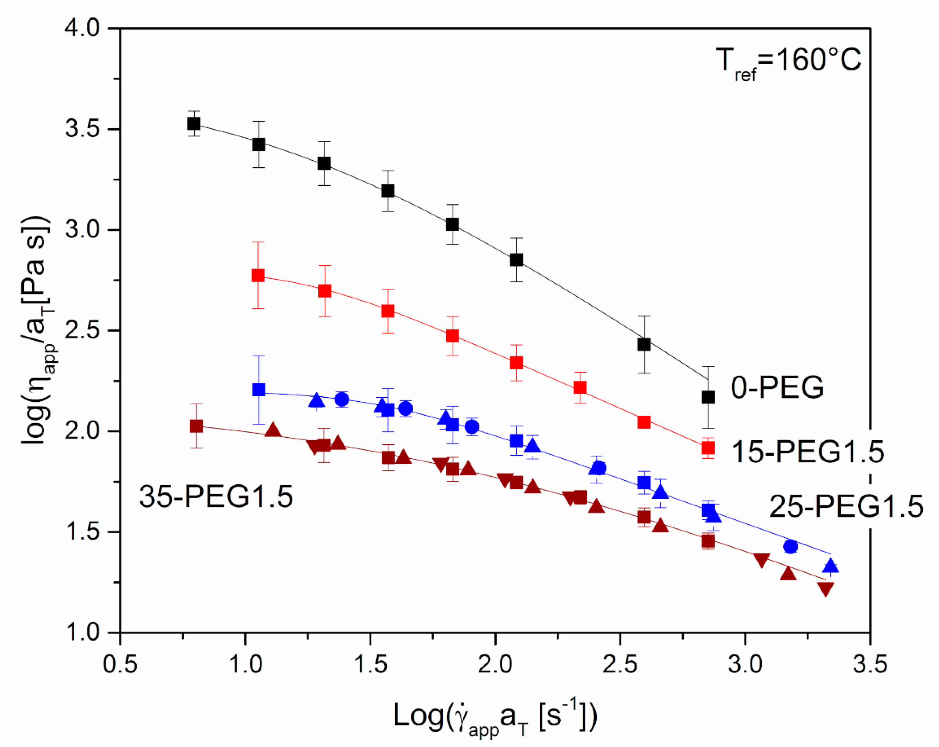 Polymers 11 00517 g004