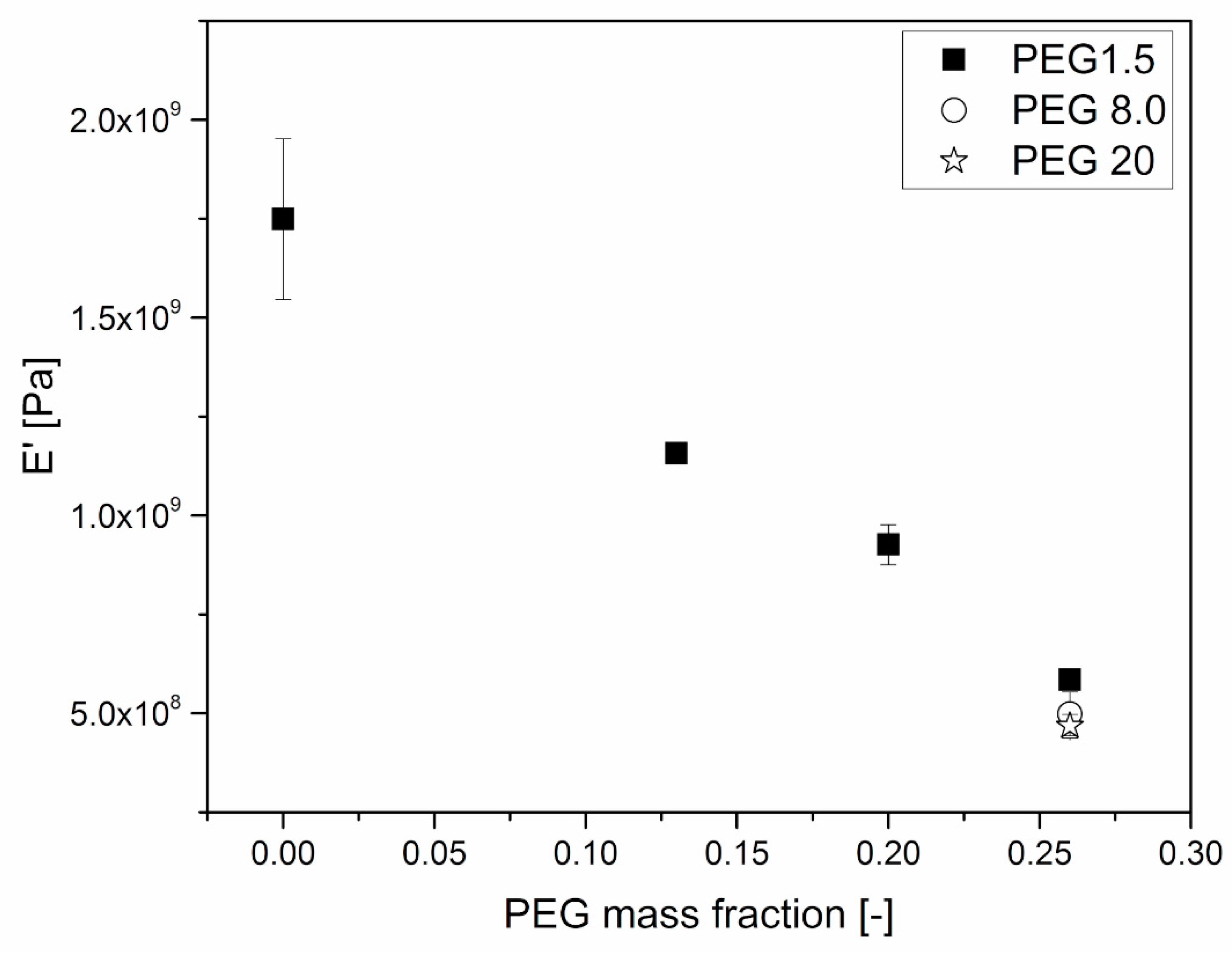 Polymers 11 00517 g007
