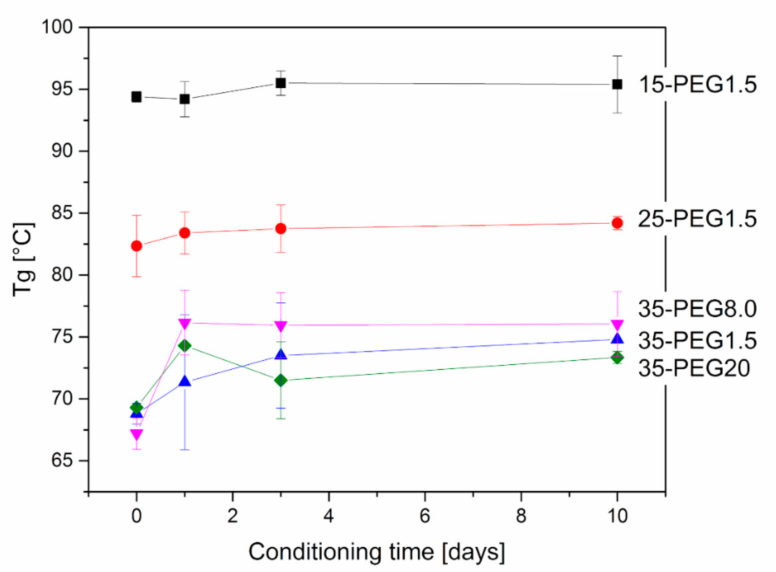 Polymers 11 00517 g008
