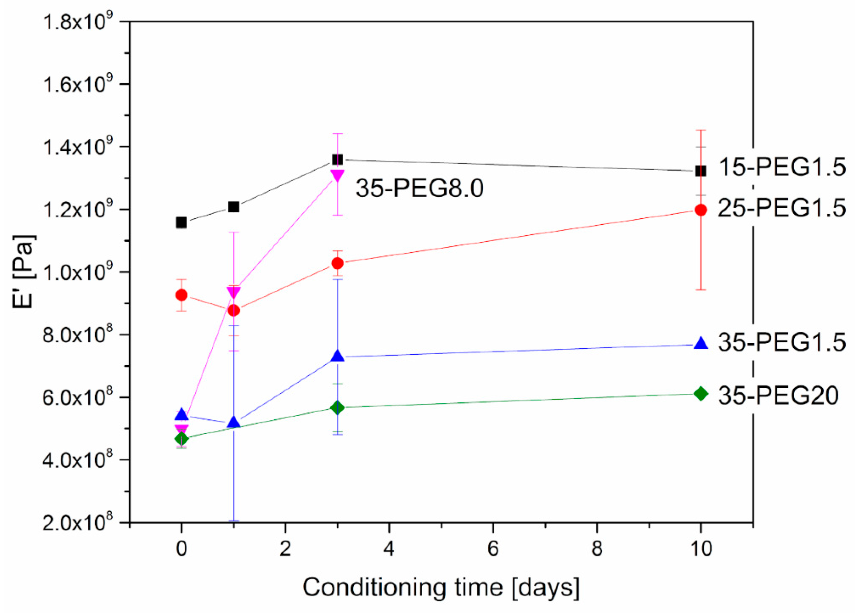 Polymers 11 00517 g009