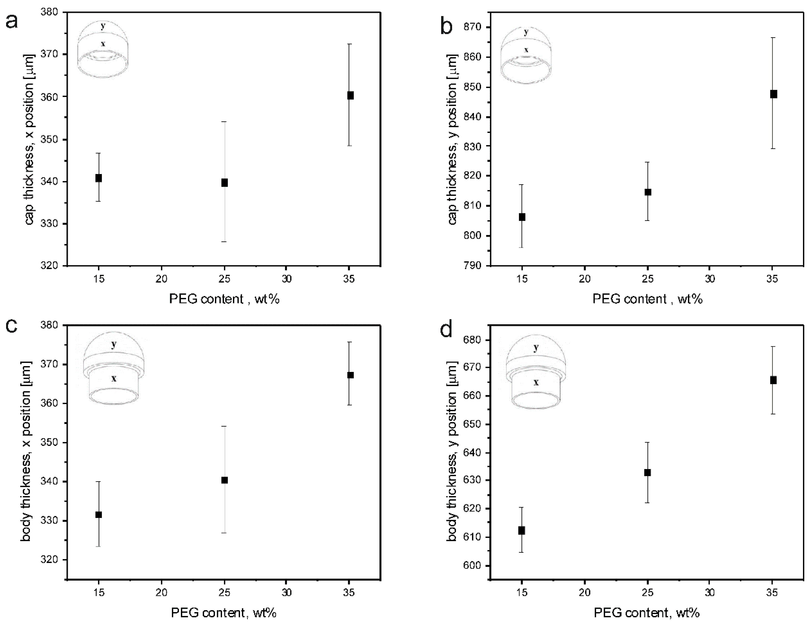 Polymers 11 00517 g010