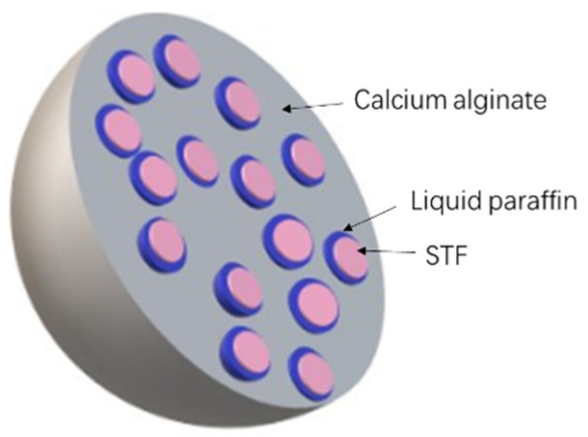 Polymers 11 00519 g002