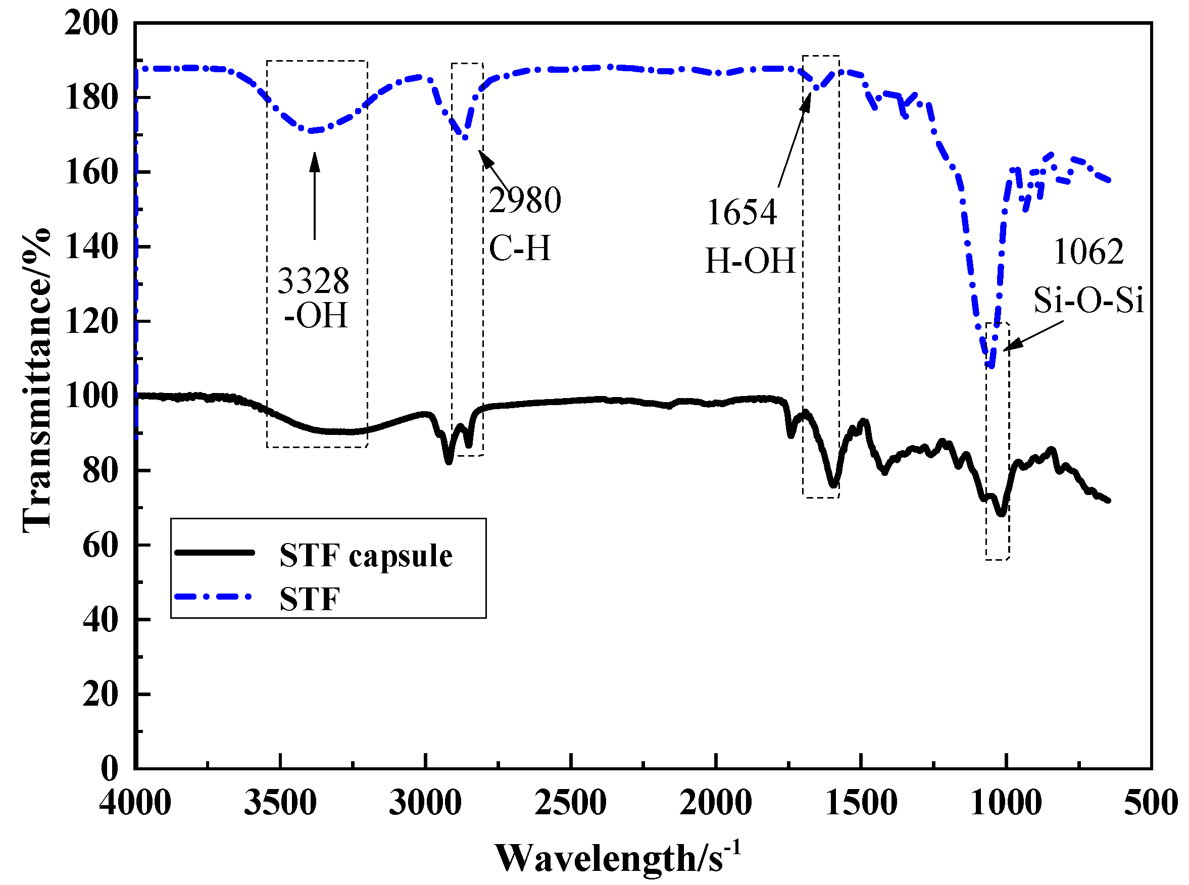 Polymers 11 00519 g010