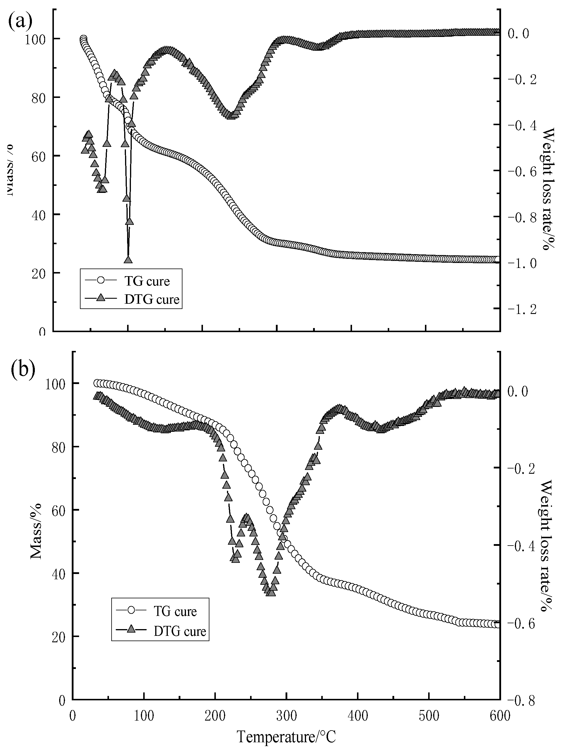 Polymers 11 00519 g011a