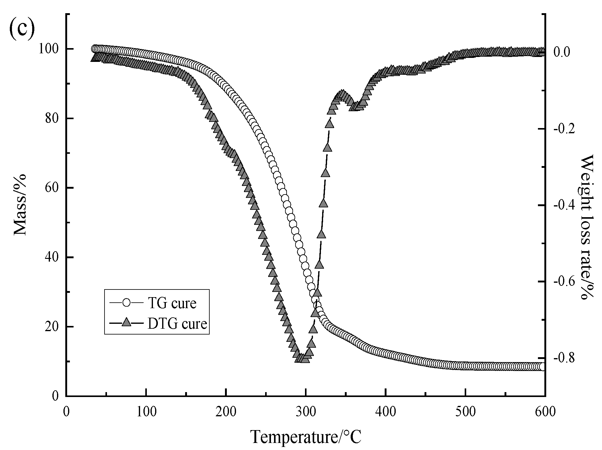 Polymers 11 00519 g011b