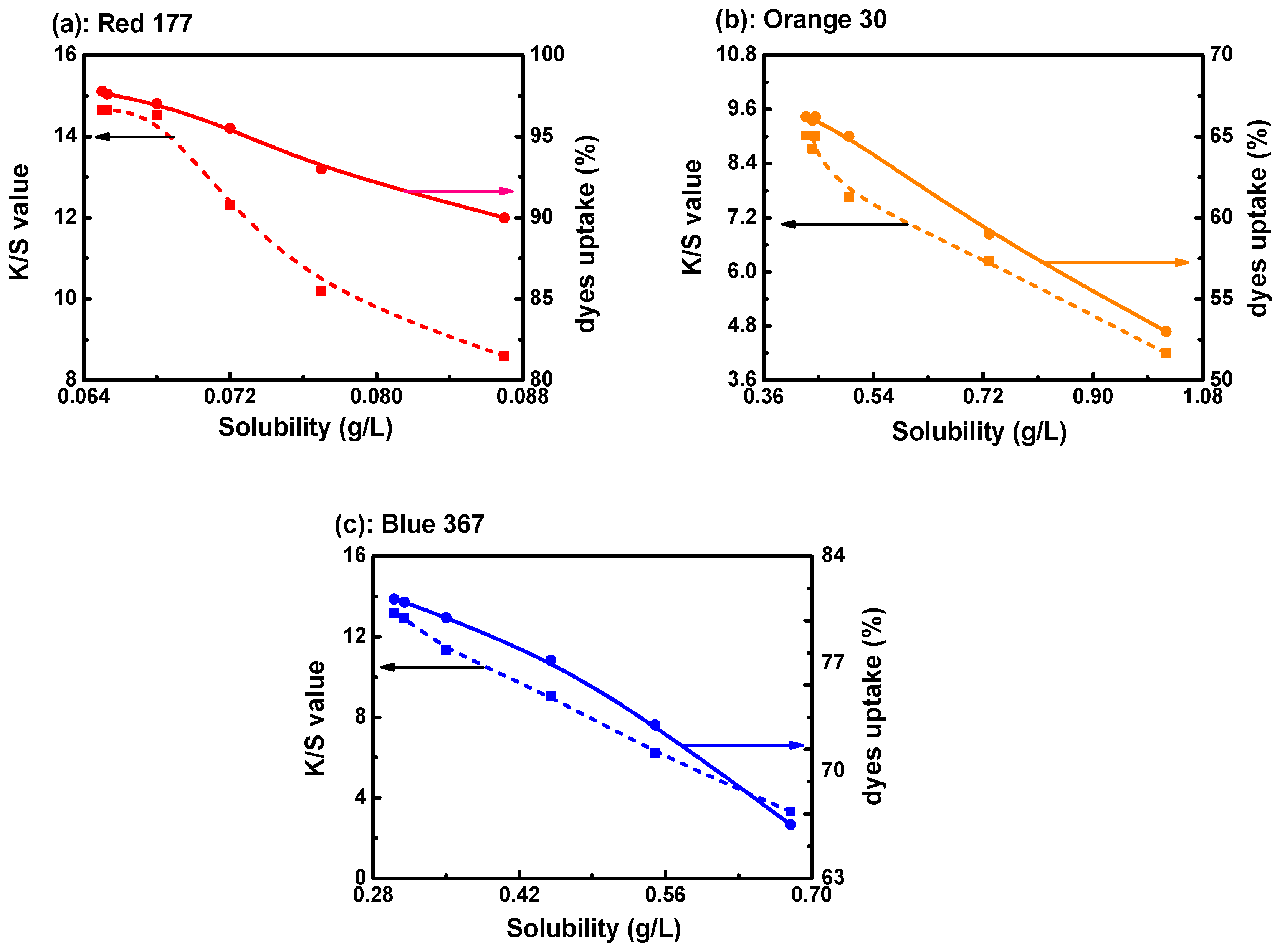 Polymers 11 00520 g005