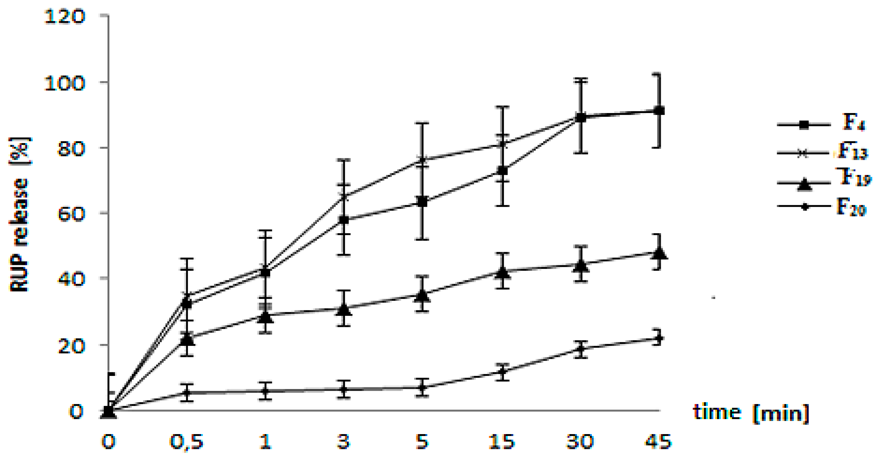 Polymers 11 00522 g003