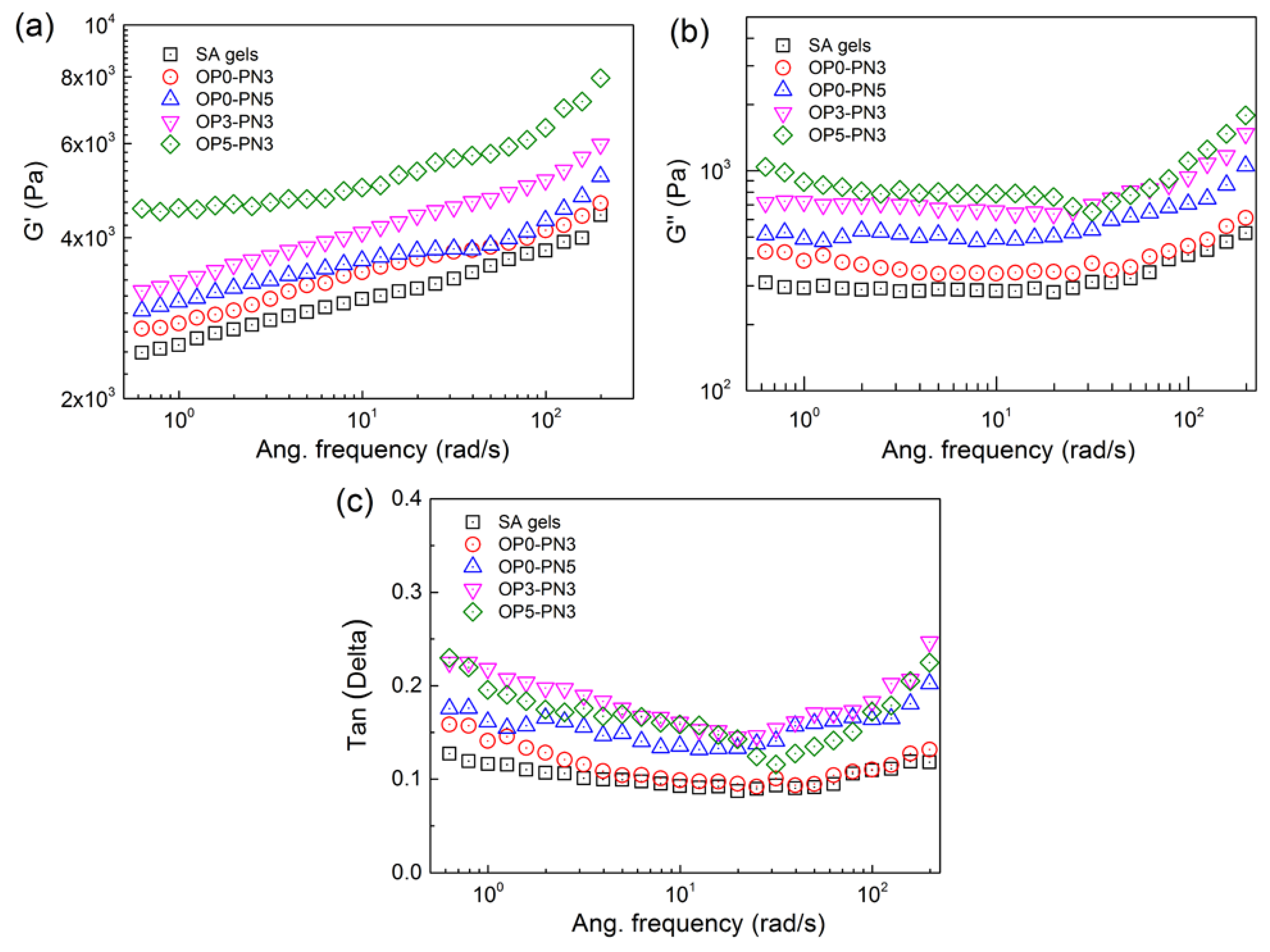 Polymers 11 00524 g004