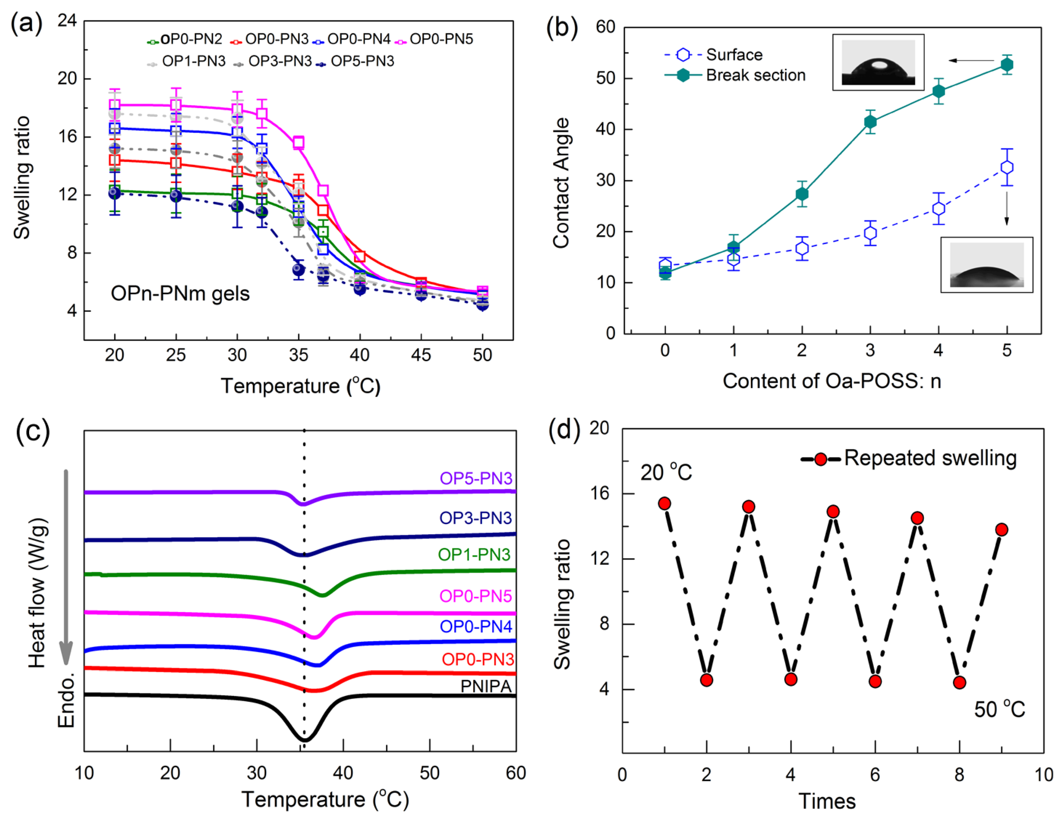 Polymers 11 00524 g005