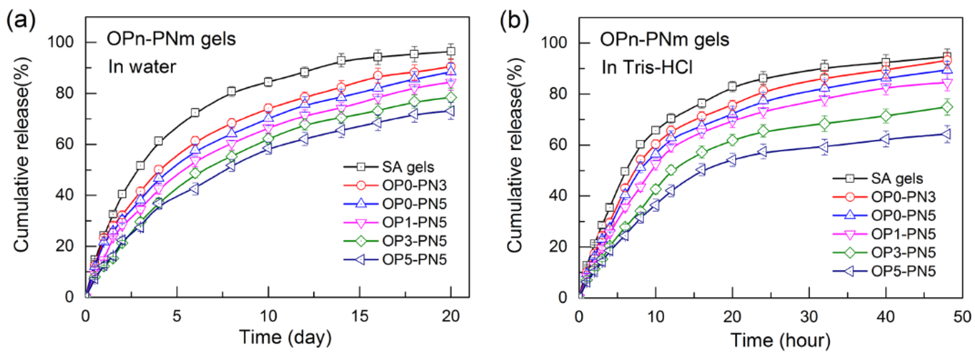 Polymers 11 00524 g010