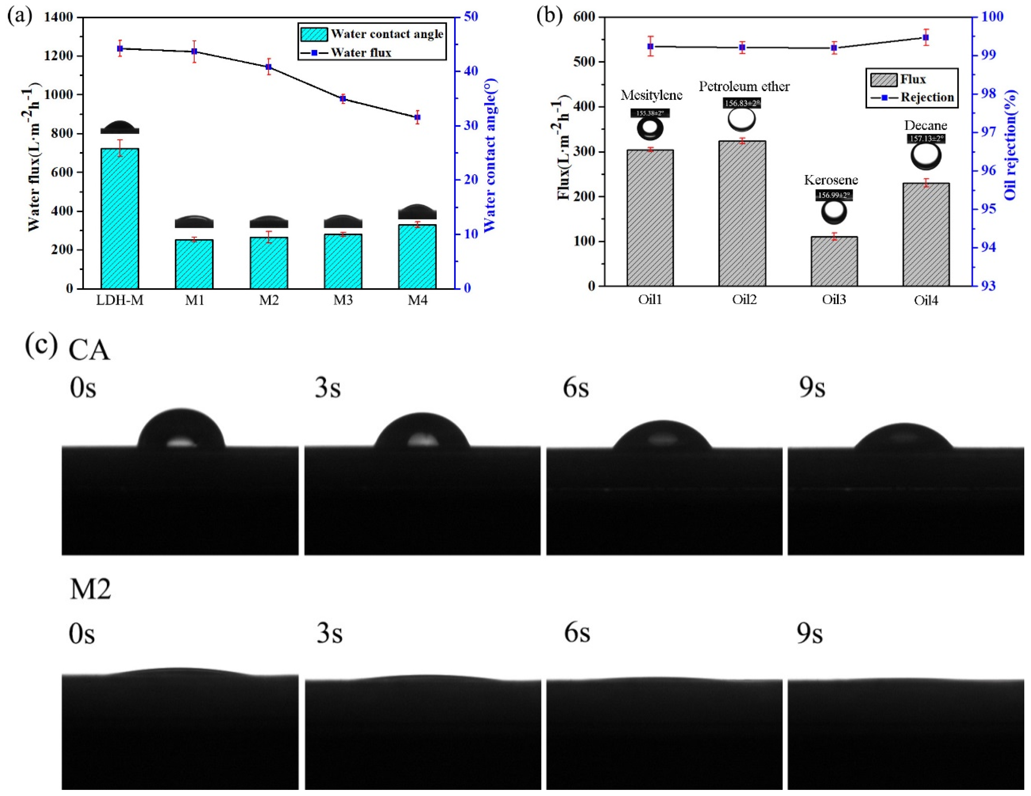 Polymers 11 00525 g006 550
